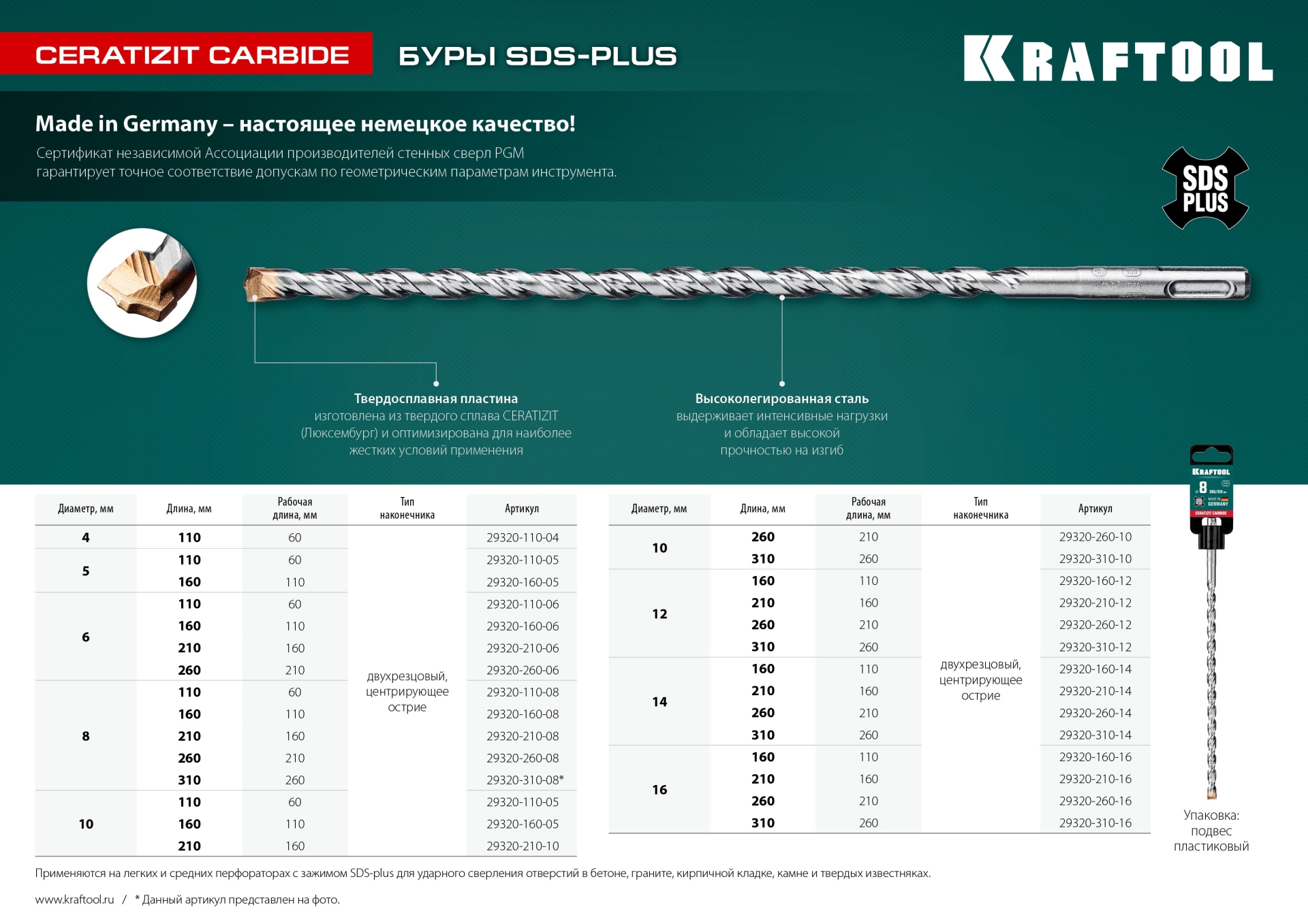 KRAFTOOL Ceratizit Carbide, 6 х 110 мм, SDS-plus бур (29320-110-06) — фото 7