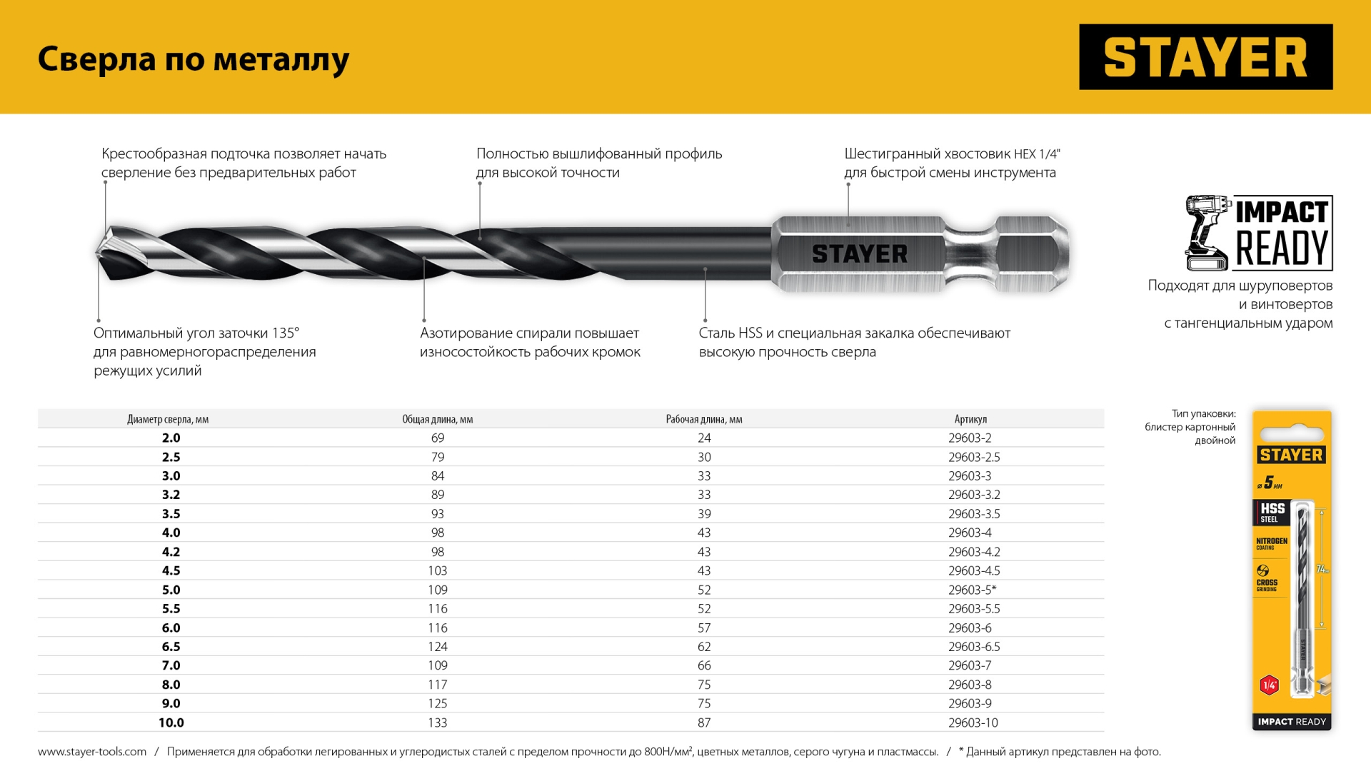 STAYER НЕХ-1/4″, d 4.2 х 98 мм, сверло по металлу для винтовёртов и шуруповертов IMPACT READY (29603-4.2) — фото 9