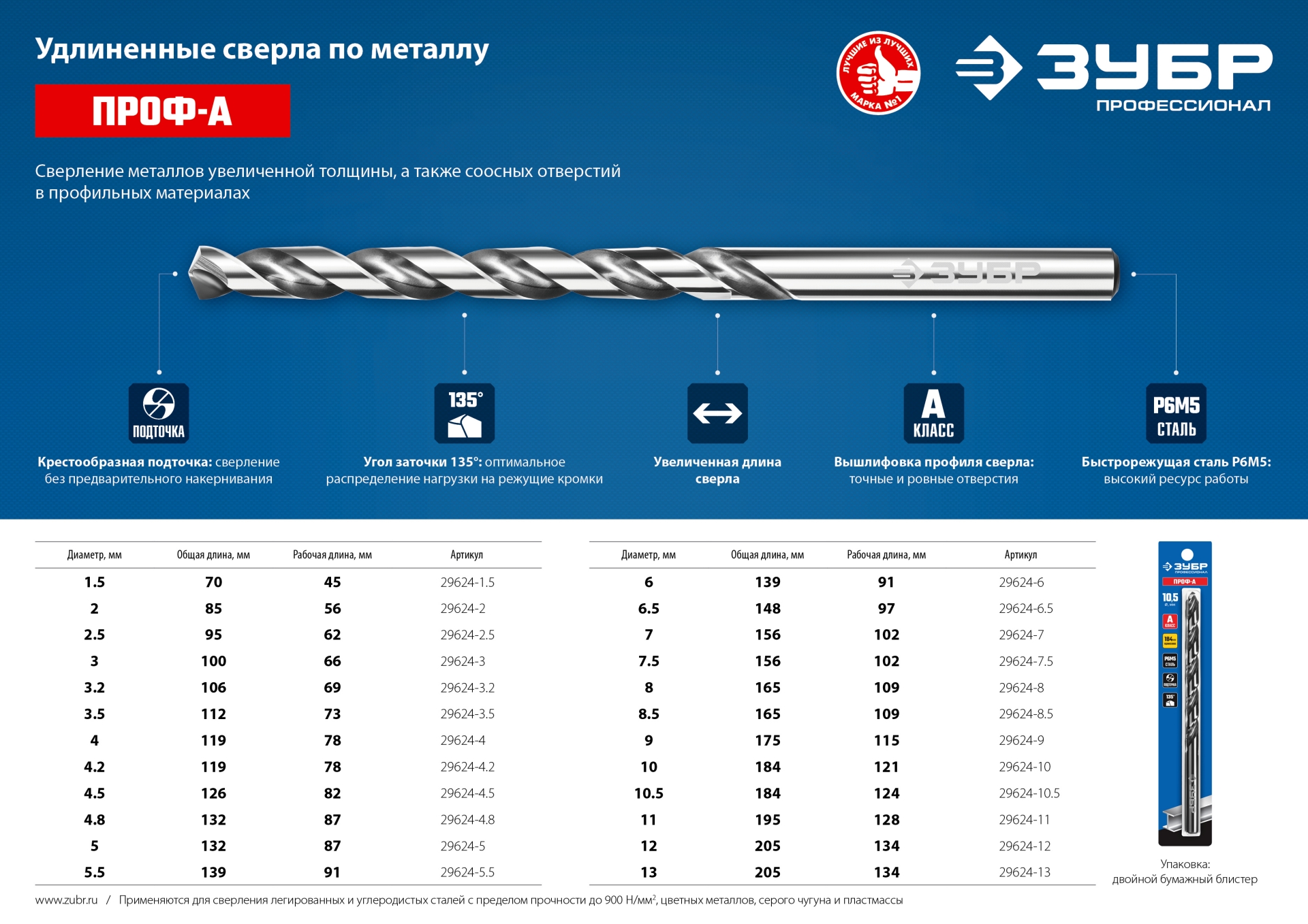 ЗУБР ПРОФ-А, 9.0 х 175 мм, сталь Р6М5, класс А, удлиненное сверло по металлу, Профессионал (29624-9) — фото 5