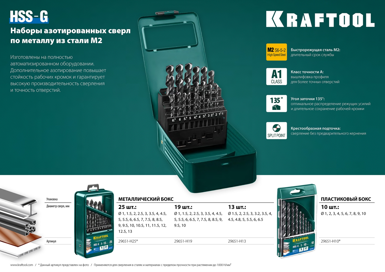 KRAFTOOL HSS-G, 1.0 х 34 мм, сталь P6M5, сверло по металлу (29651-1) — фото 5
