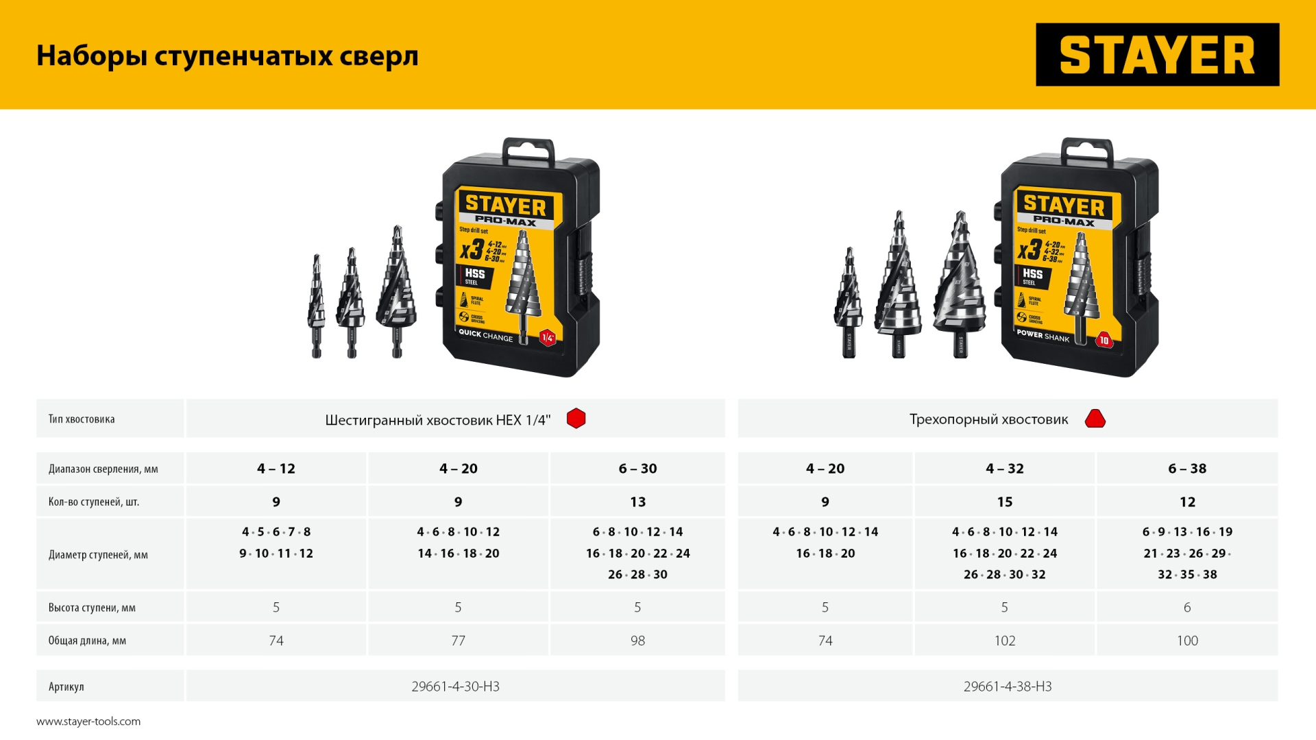 STAYER Pro-Max 3 шт, 4-30мм, винтовая спираль, набор сверл ступенчатых (29661-4-30-H3) — фото 10