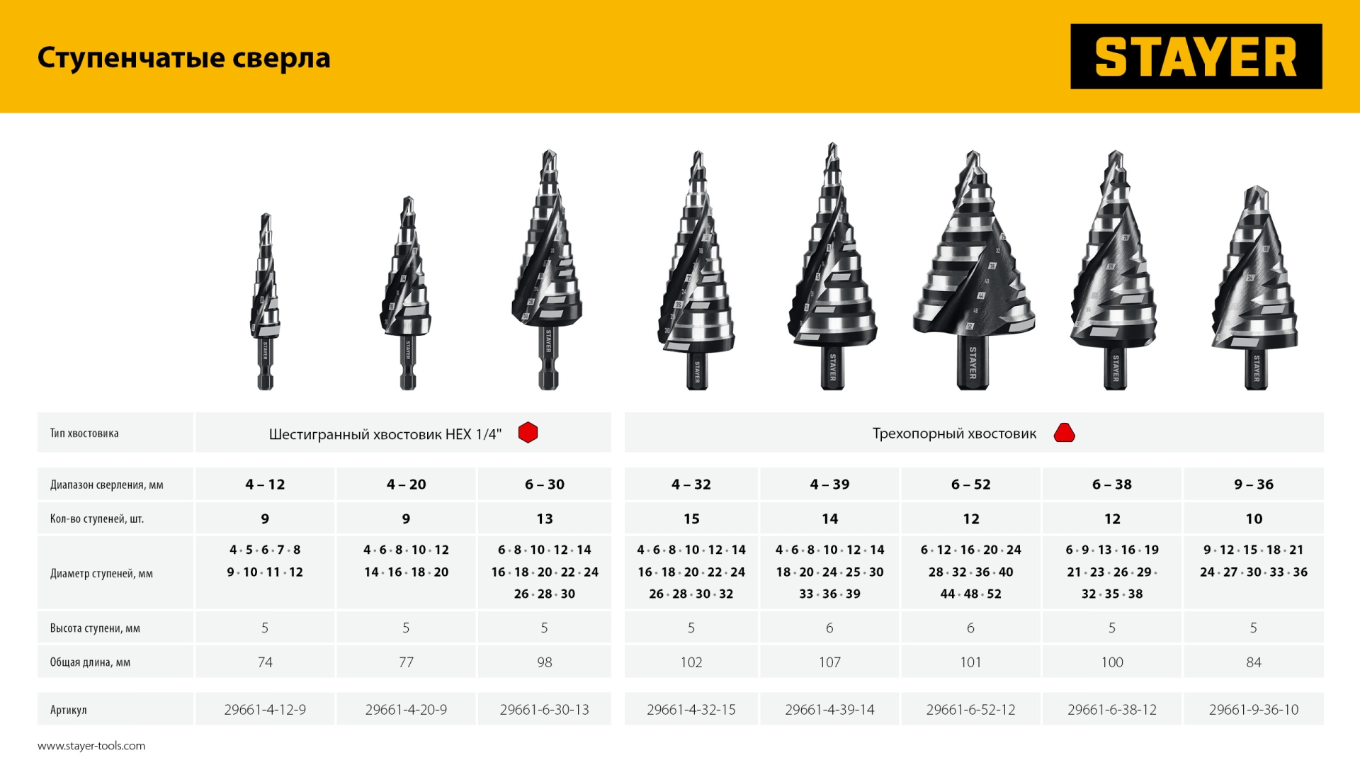 STAYER Pro-Max 6-30мм, 13 ступеней, винтовая спираль, сверло ступенчатое (29661-6-30-13) — фото 10