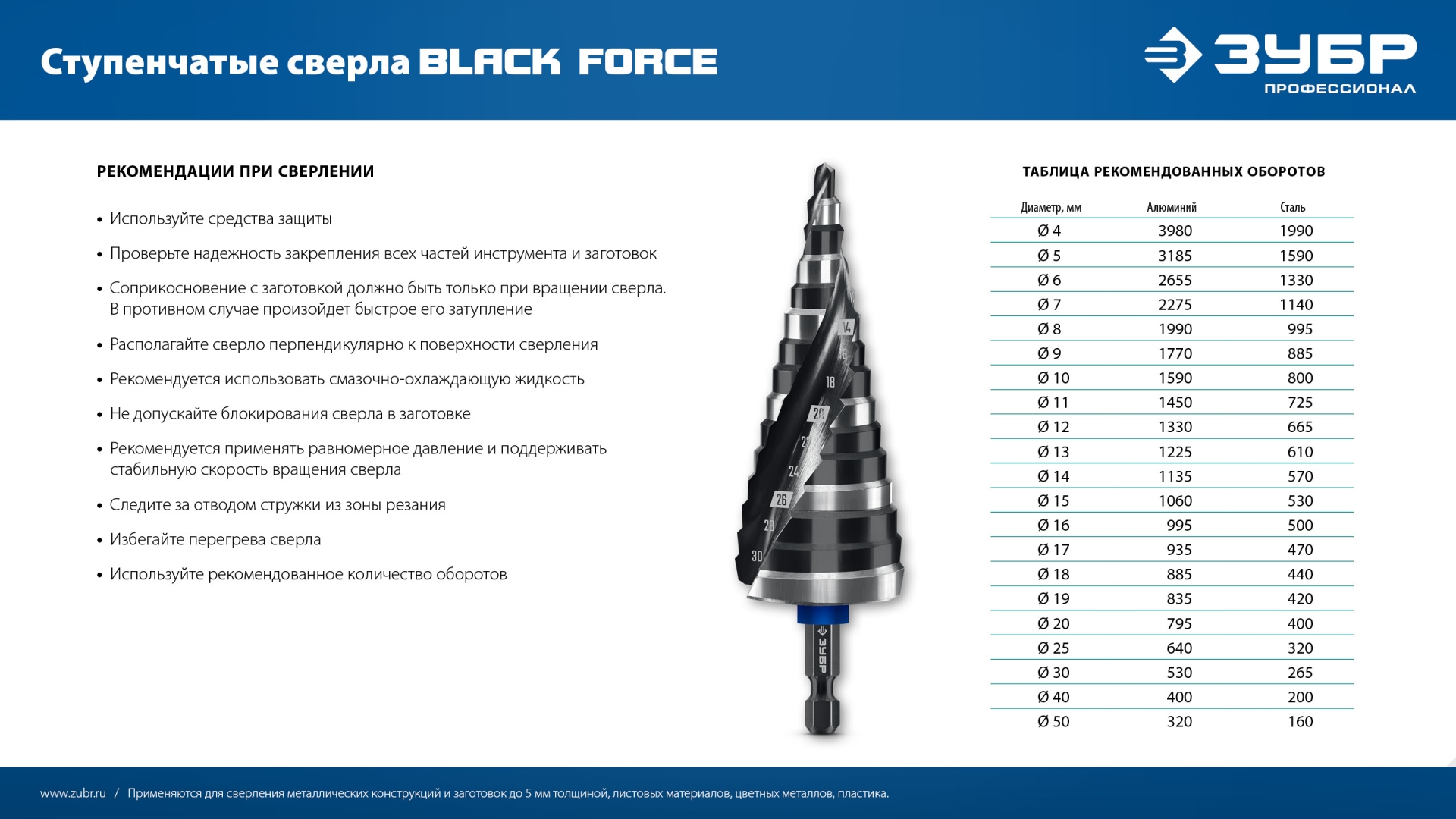 ЗУБР BLACK FORCE 4-12мм, 9 ступеней, винтовая проточка, сверло ступенчатое, ПРОФЕССИОНАЛ (29671-4-12-9) — фото 11