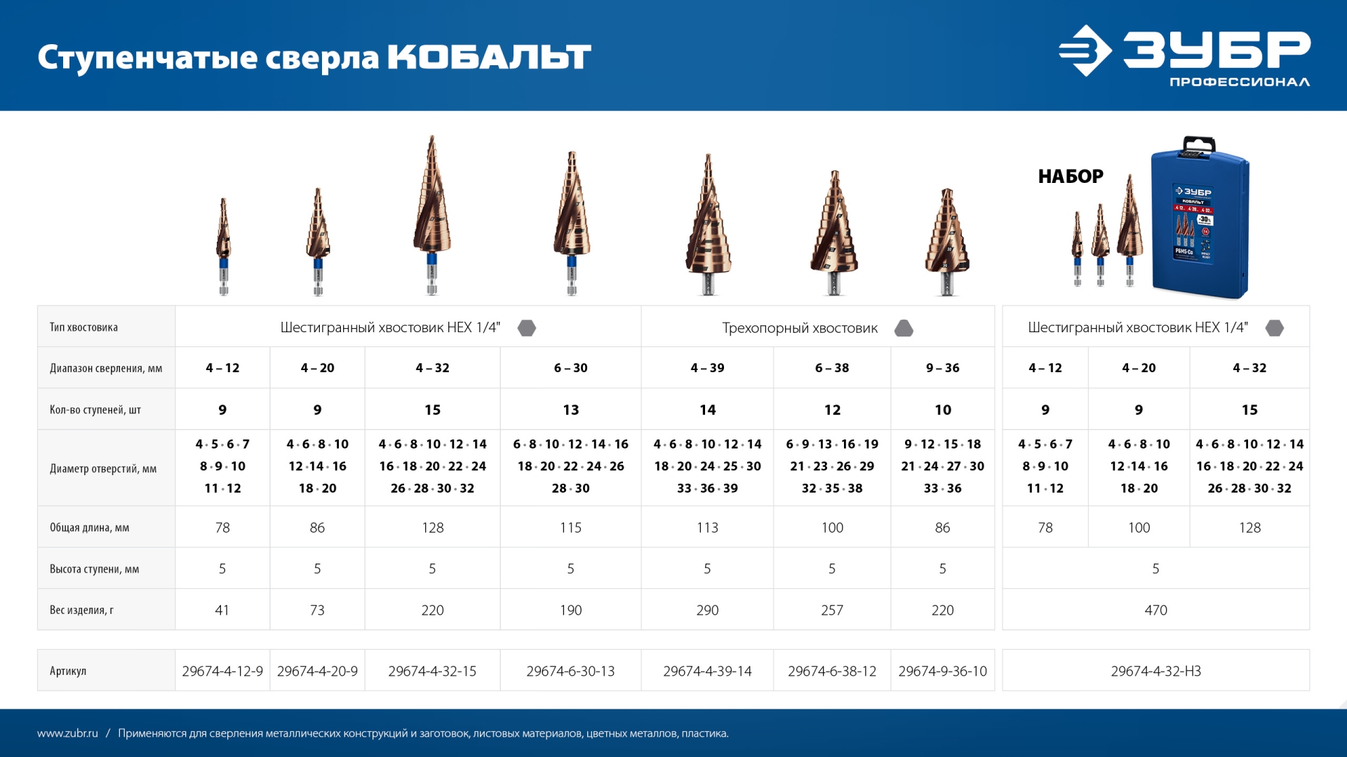 ЗУБР КОБАЛЬТ 6-38мм, 12 ступеней, винтовая проточка, сверло ступенчатое, ПРОФЕССИОНАЛ (29674-6-38-12) — фото 9