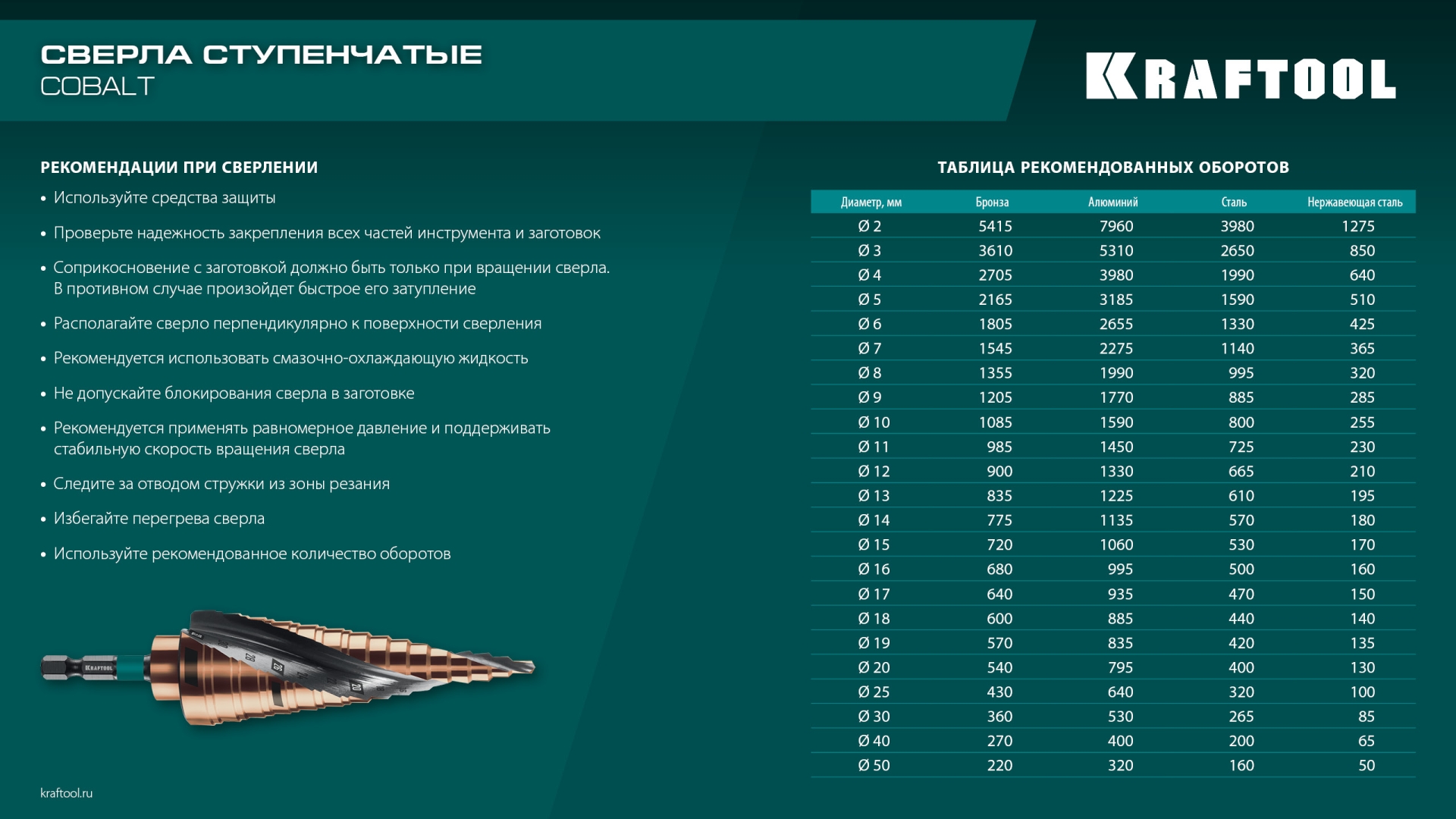 KRAFTOOL COBALT 6-30мм, 13 ступеней, азотирование, винтовая спираль, сверло ступенчатое(29691-6-30-13) — фото 11