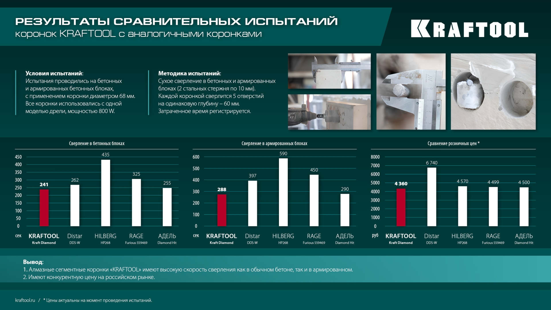 KRAFTOOL DIAMOND d 72 мм (сухое сверление с микроударом, глубина сверления 75 мм, лазерная сварка), Алмазная Коронка для подрозетников (29820-72) — фото 12