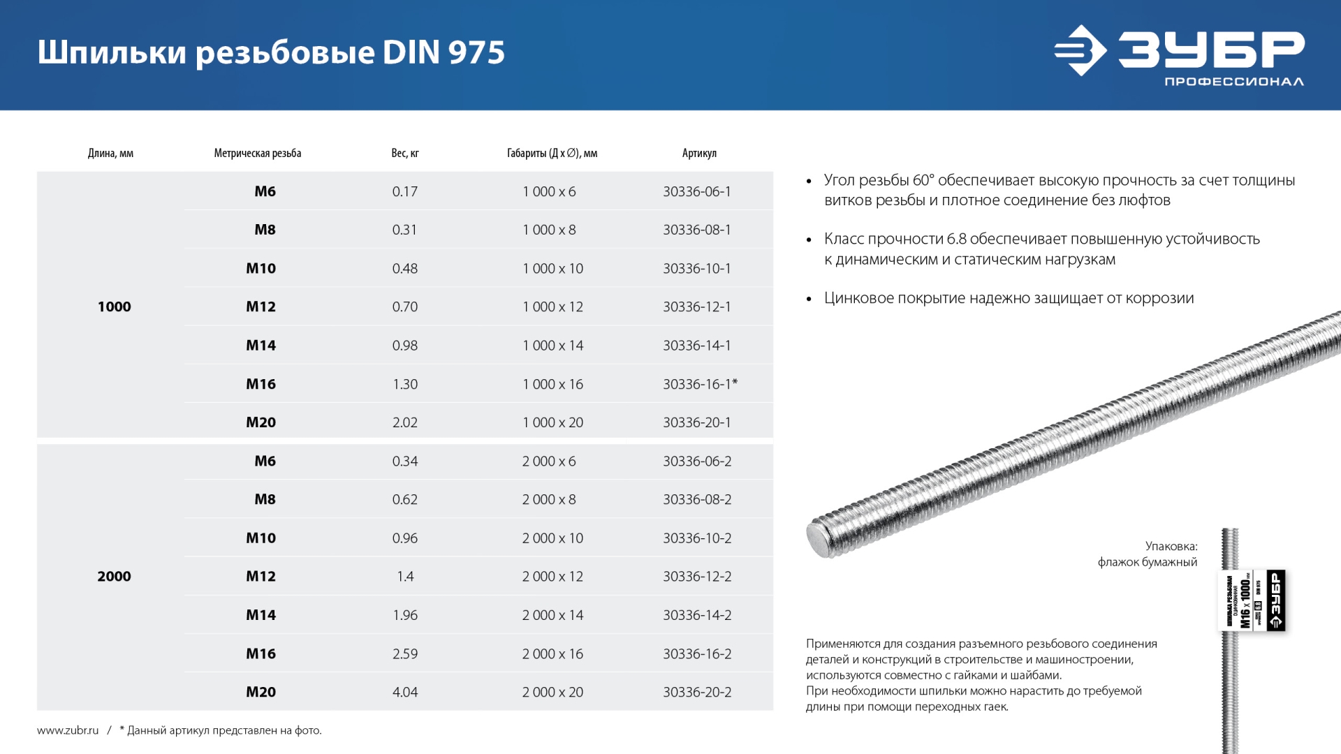ЗУБР DIN 975, кл. пр. 6.8, М10 x 1000 мм, резьбовая шпилька, 1 шт, Профессионал (30336-10-1) — фото 5