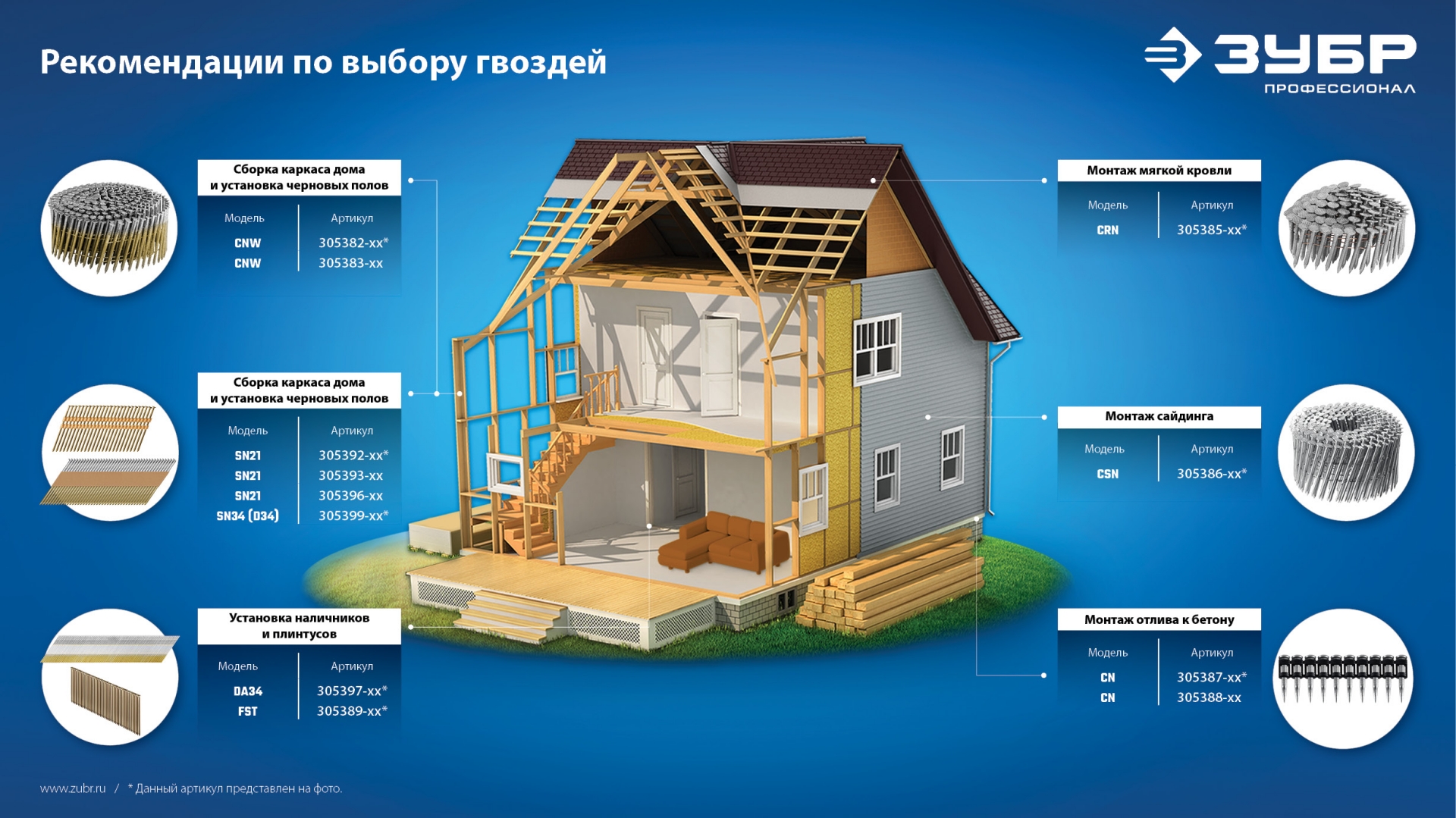 ЗУБР CNW 40 х 2.1 мм, барабанные гвозди рифленые оцинкованные, 12600 шт (305383-40) — фото 11