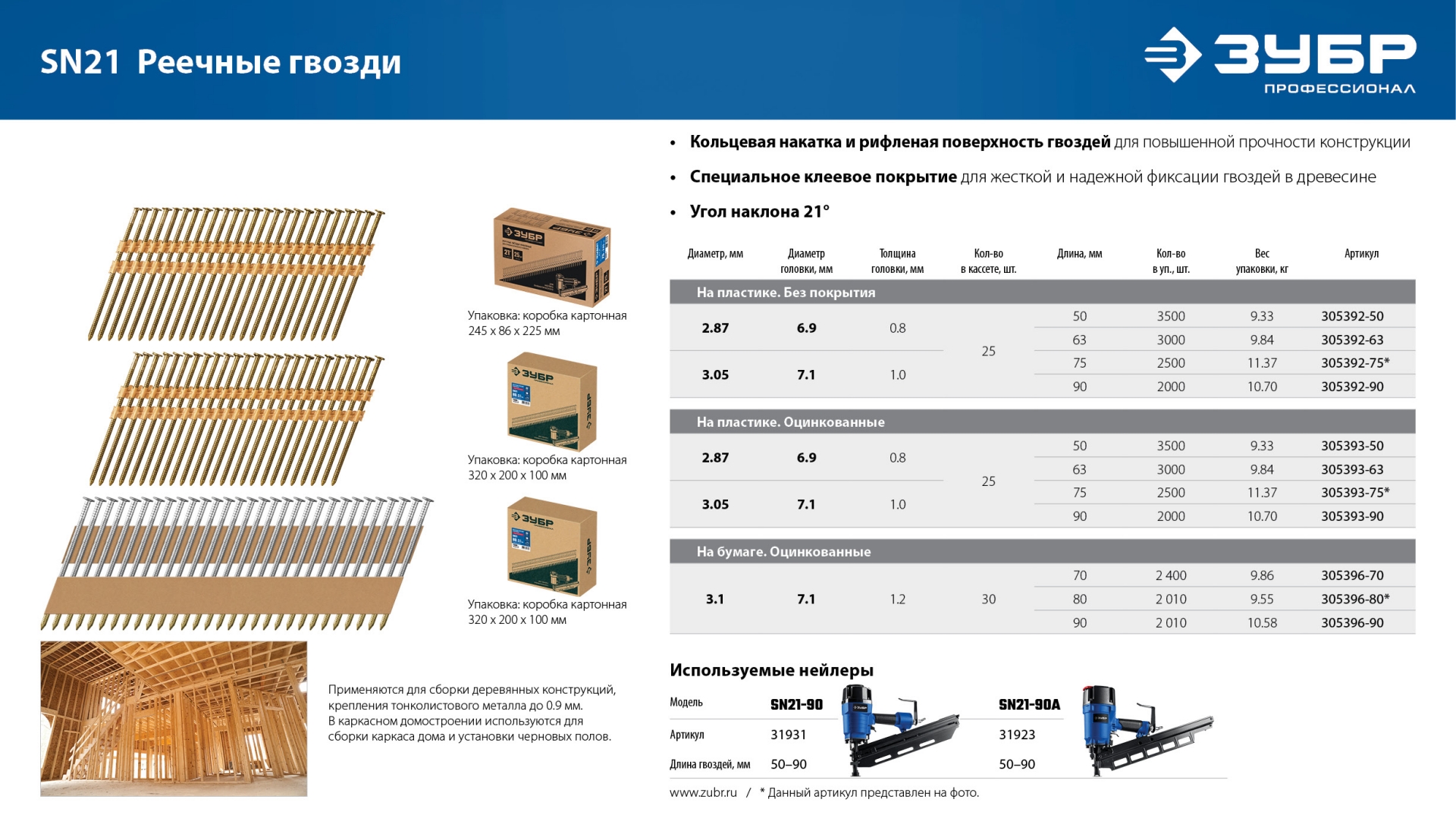 ЗУБР SN21 90 х 3.05 мм, реечные гвозди рифленые оцинкованные, 2000 шт (305393-90) — фото 5