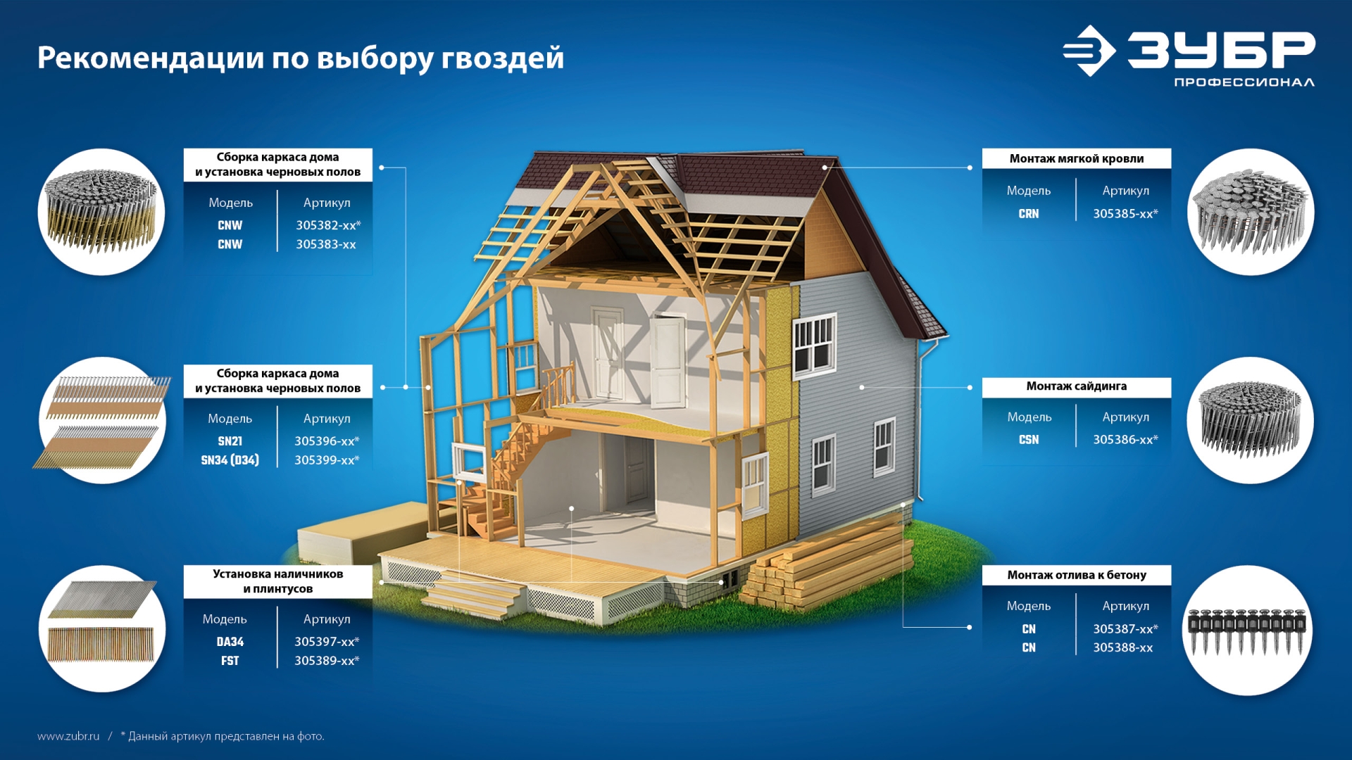ЗУБР SN34 (D34) 90 х 3.1 мм, реечные гвозди рифленые оцинкованные, 3000 шт (305399-90) — фото 8