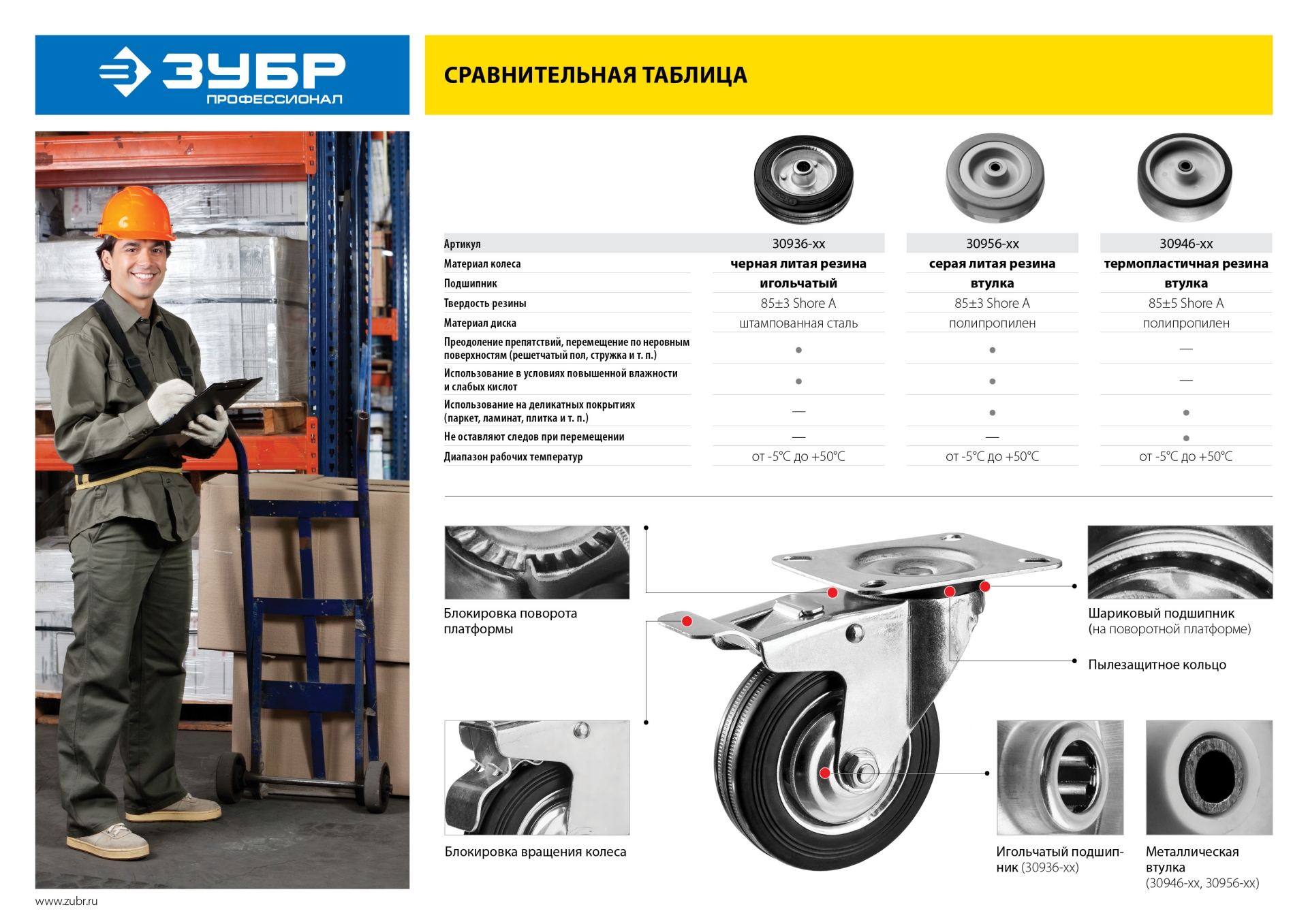 ЗУБР d 125 мм, г/п 100 кг, игольчатый подшипник, резина/металл, поворотное колесо, Профессионал (30936-125-S) — фото 5