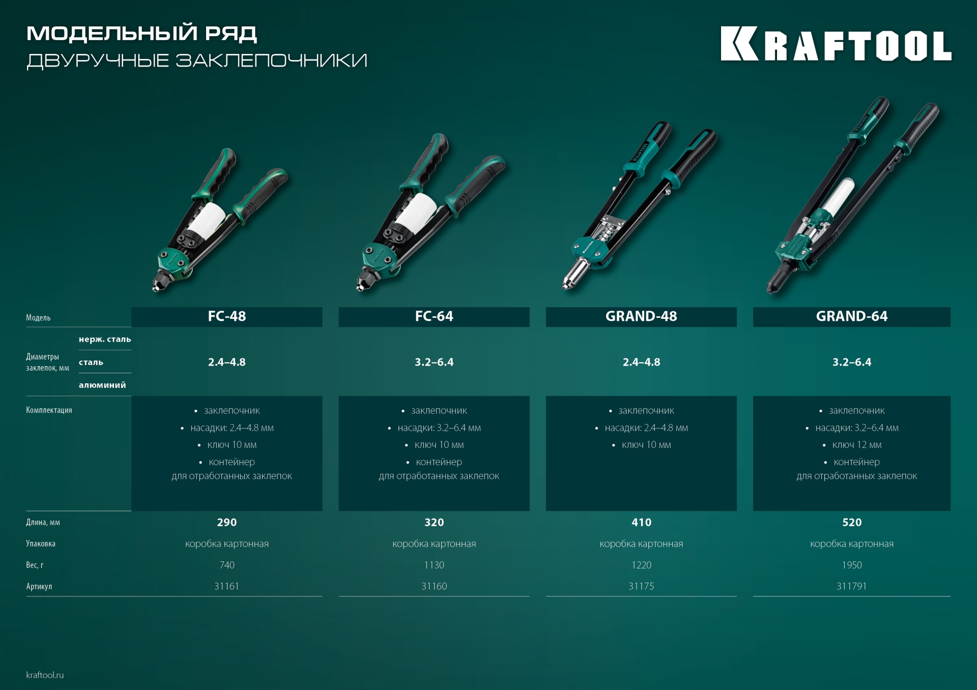 KRAFTOOL FC-64, 3.2 - 6.4 мм, 320 мм, регулировка усилия, компактный двуручный заклепочник (31160) — фото 11