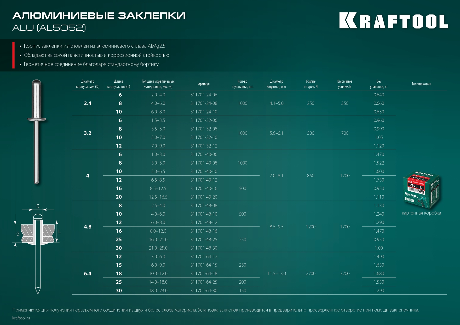 KRAFTOOL Alu (Al5052), 6.4 x 15 мм, 250 шт, алюминиевые заклепки (311701-64-15) — фото 7