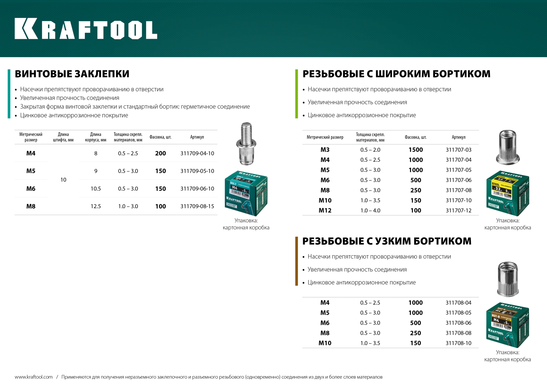 KRAFTOOL Nut-R, М5, уменьш. бортик, 1000 шт, резьбовые заклепки стальные с насечками (311708-05) — фото 6