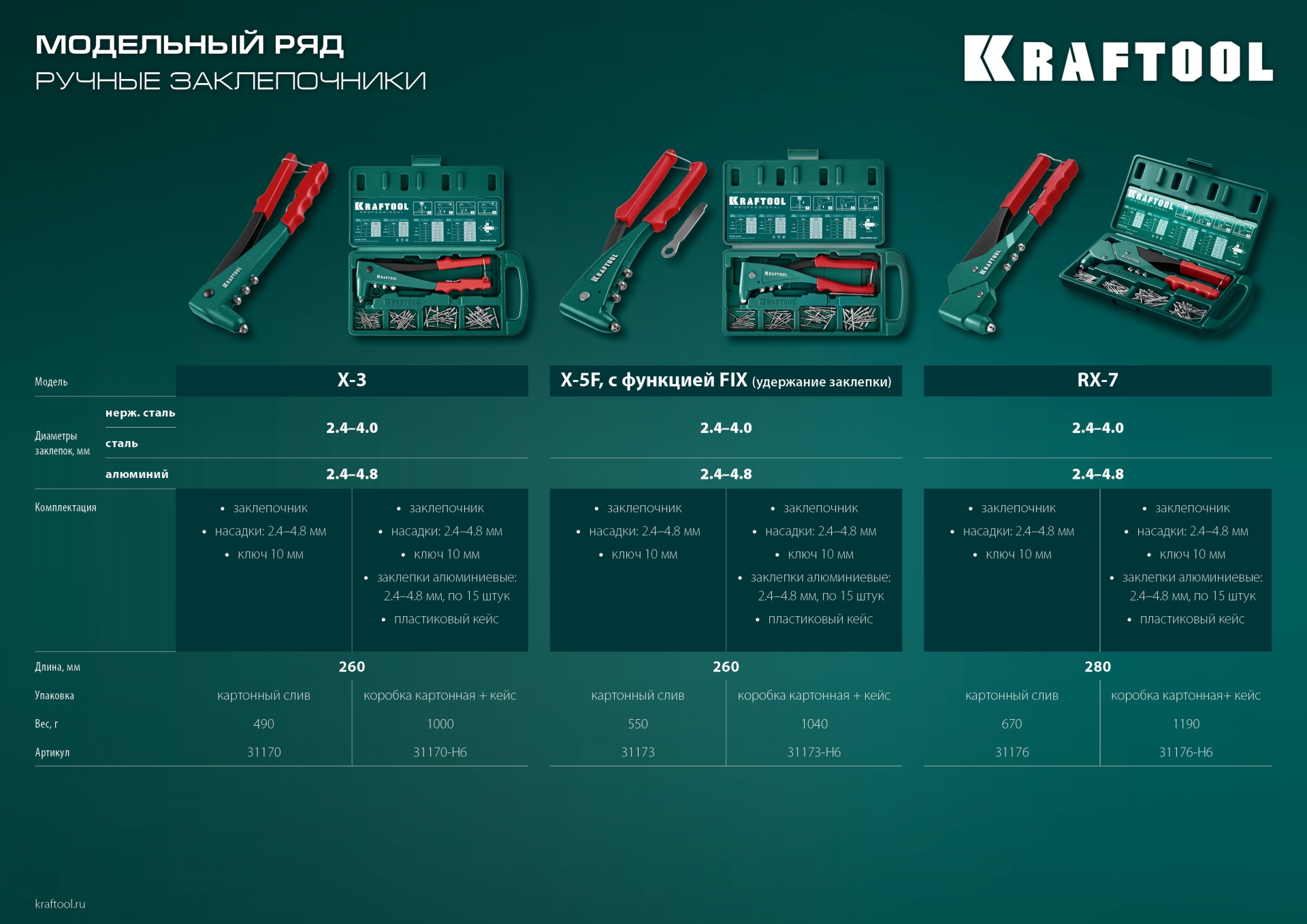 KRAFTOOL RX-7, 360°, 2.4 - 4.8 мм, 280 мм, литой поворотный заклепочник в кейсе (31176-H6) — фото 13