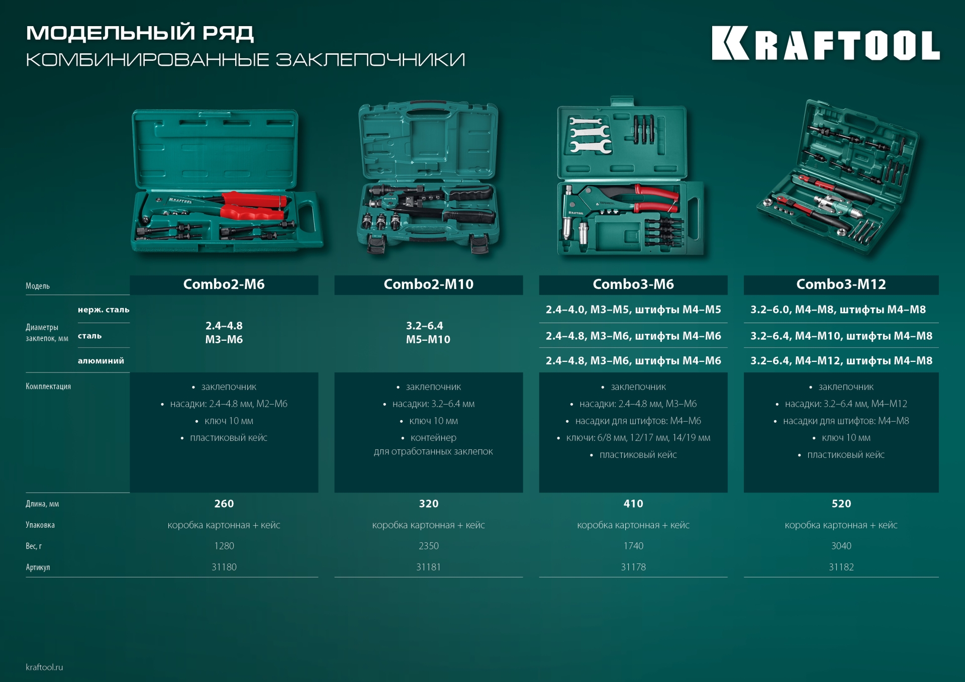 KRAFTOOL Combo3-M6, 360°, 3 вида заклёпок, комбинированный поворотный заклепочник в кейсе (31178) — фото 15
