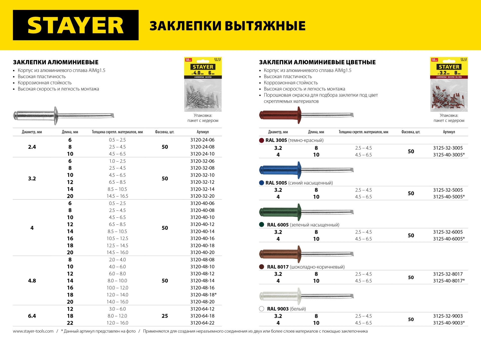 STAYER Pro-FIX, 4.8 х 10 мм, 50 шт, алюминиевые заклепки, Professional (3120-48-10) — фото 2