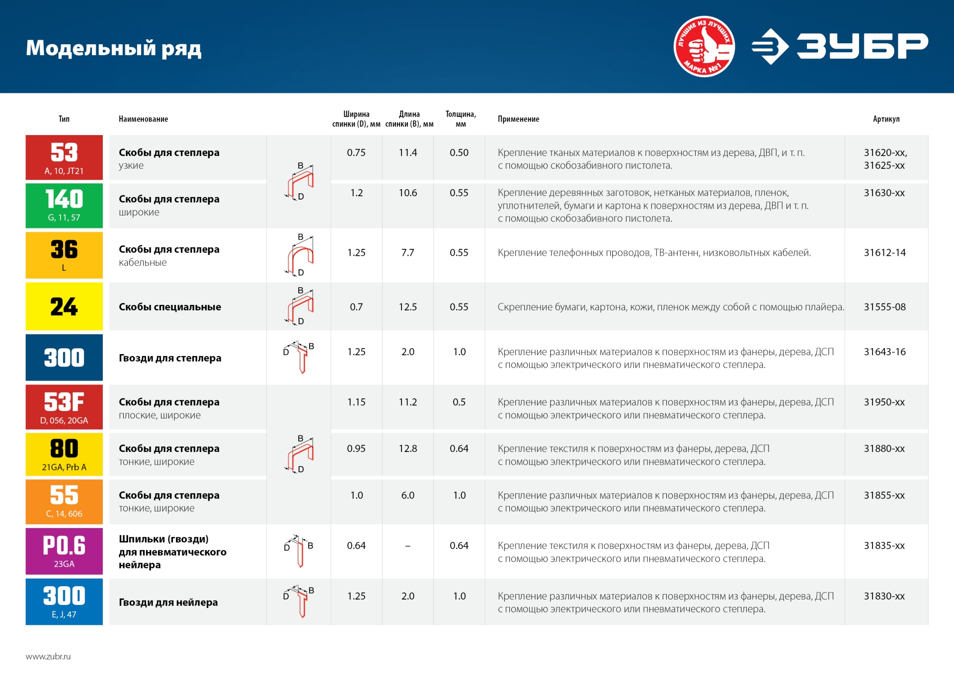 ЗУБР скобы тип 80 (BeA/Prebena A/Senco AT), 8 мм, калибр 21GA. 5000 шт. Профессионал (31880-08) — фото 6
