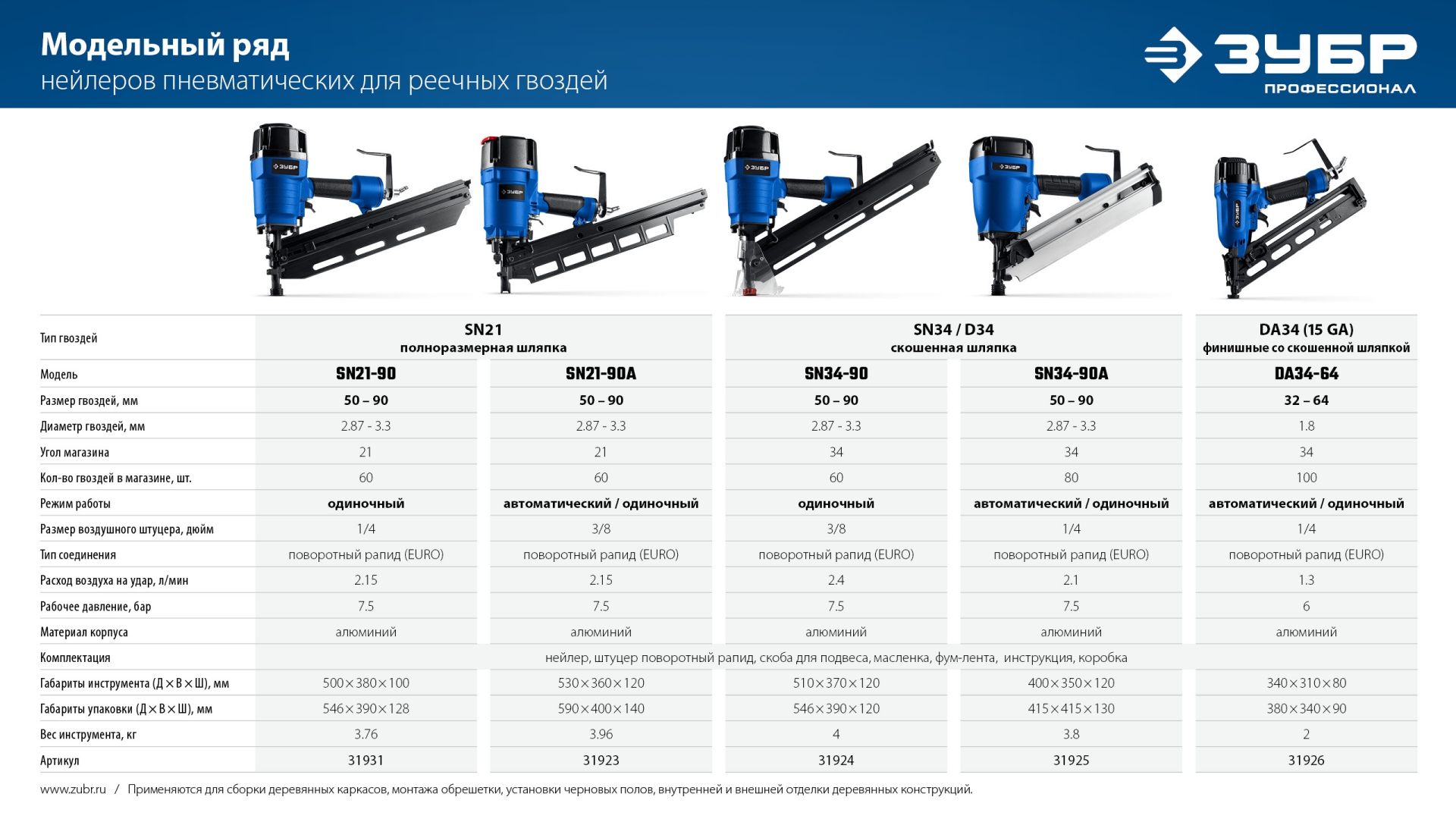 ЗУБР SN34-90A, пневматический нейлер для реечных гвоздей ЗУБР SN34/D34 (50-90 мм), Профессионал (31925) — фото 13