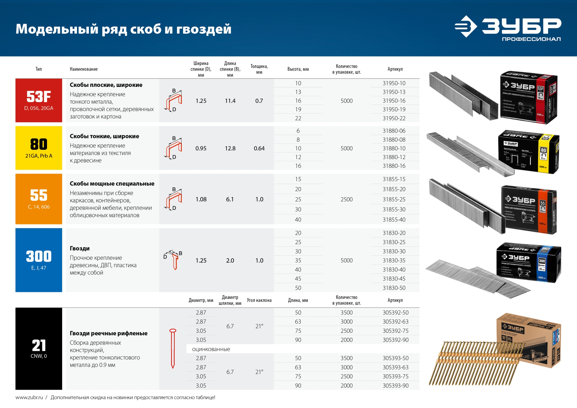 ЗУБР Т55/300, пневматический нейлер-степлер 18Ga 2-в-1: для скоб тип 55 и гвоздей тип 300, Профессионал (31937) — фото 15