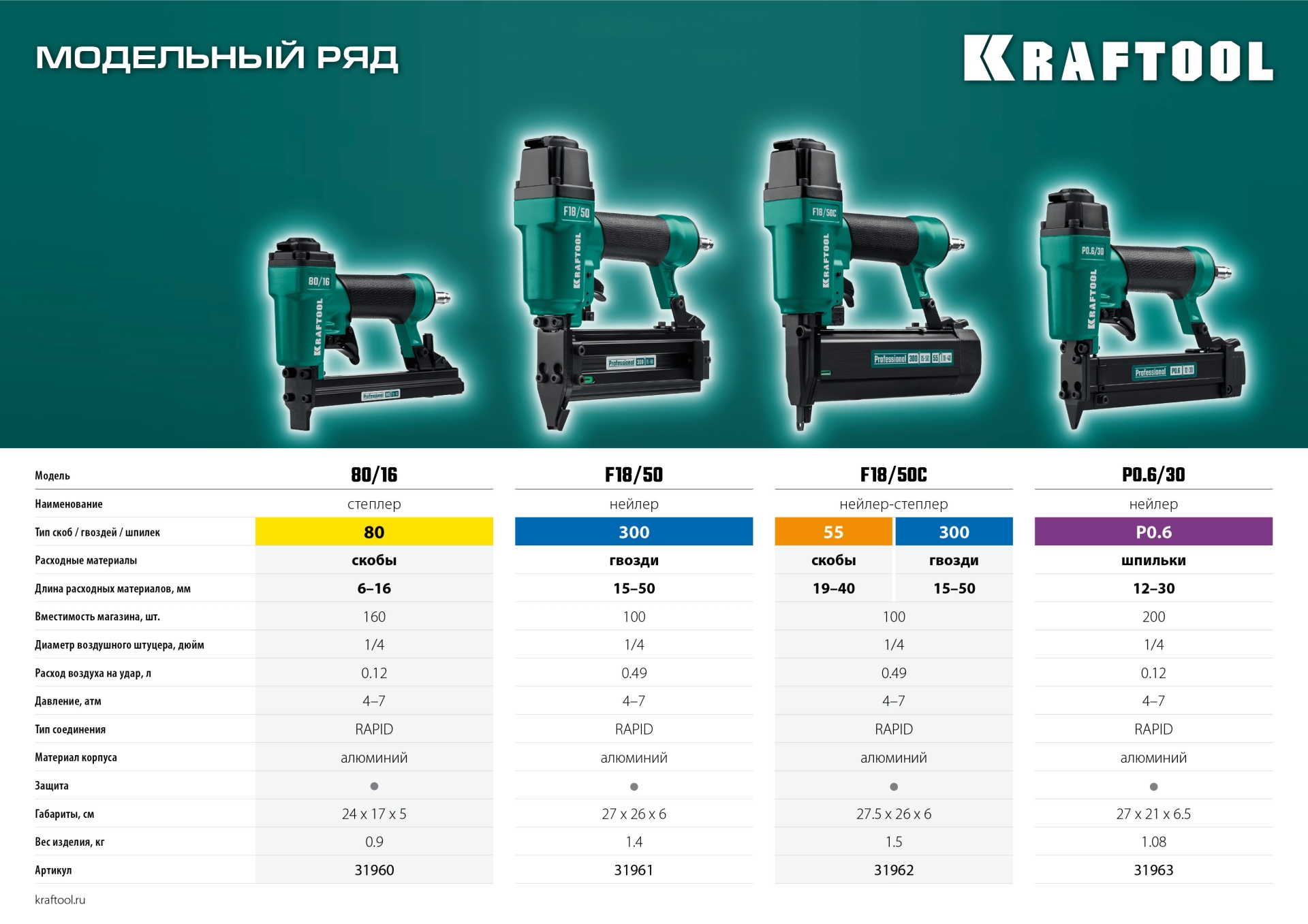 KRAFTOOL F18/50, пневматический нейлер для гвоздей 18Ga тип 300 (15-50 мм), (31961) — фото 12