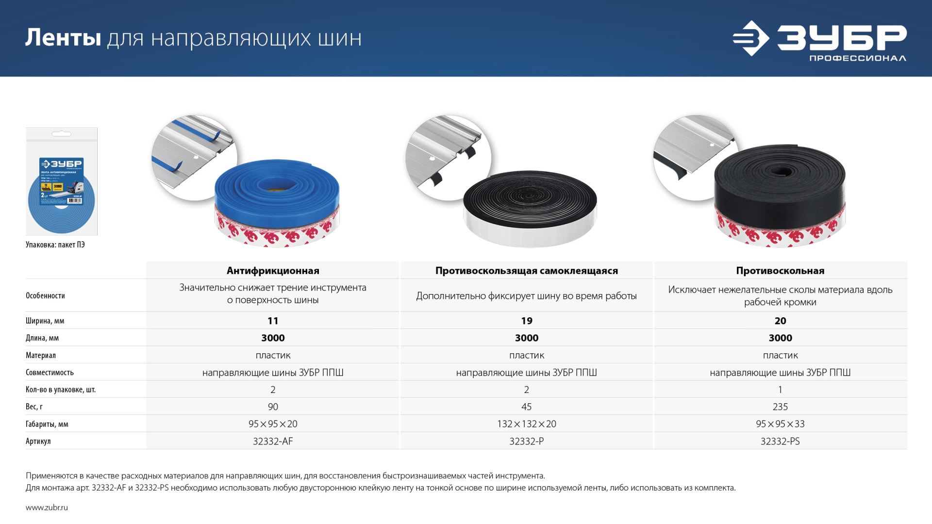 ЗУБР ППШ, 3 м, противоскольная лента для направляющих шин, Профессионал (32332-PS) — фото 4