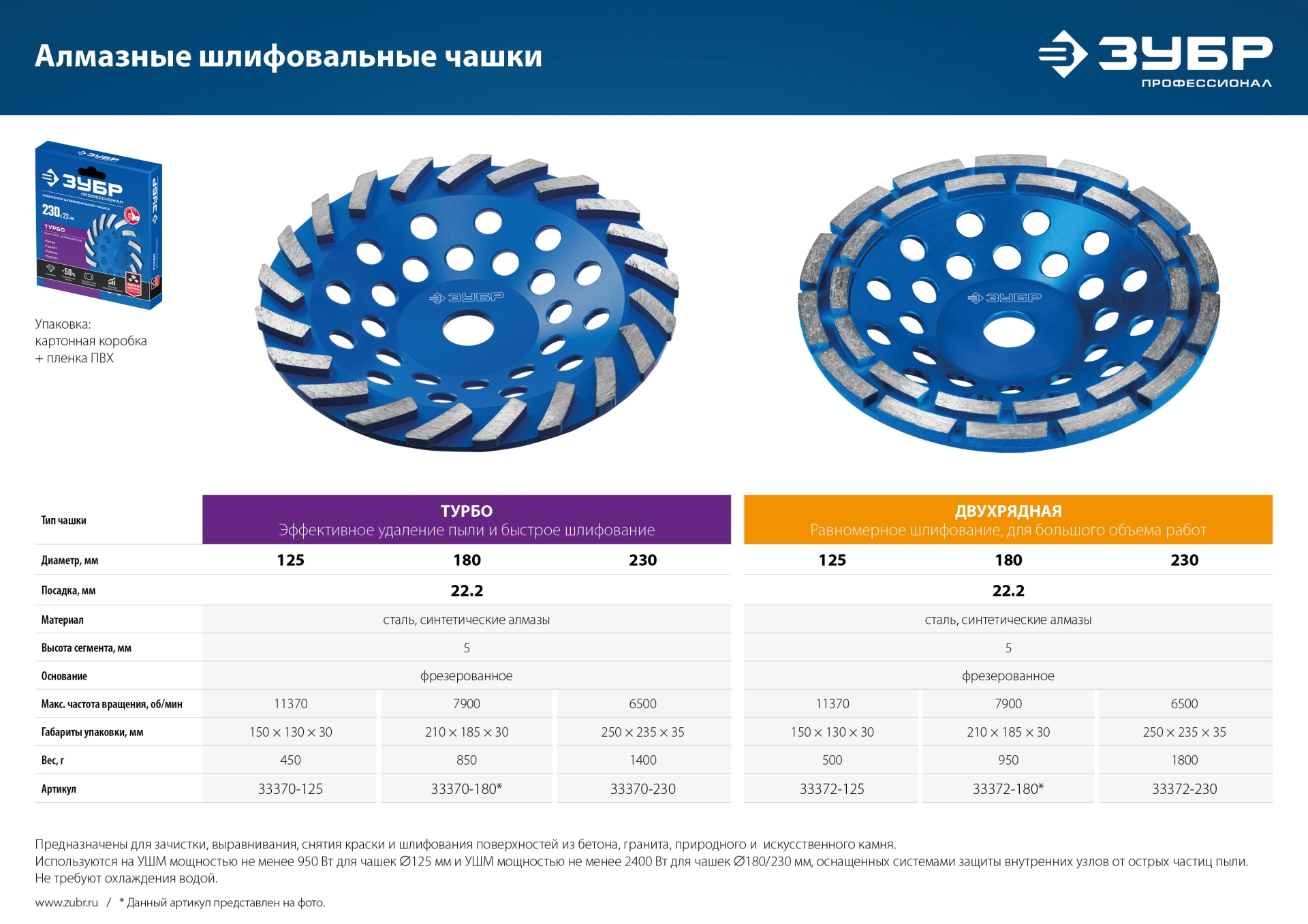 ЗУБР d 230 мм, двухрядная алмазная шлифовальная чашка, Профессионал (33372-230) — фото 7