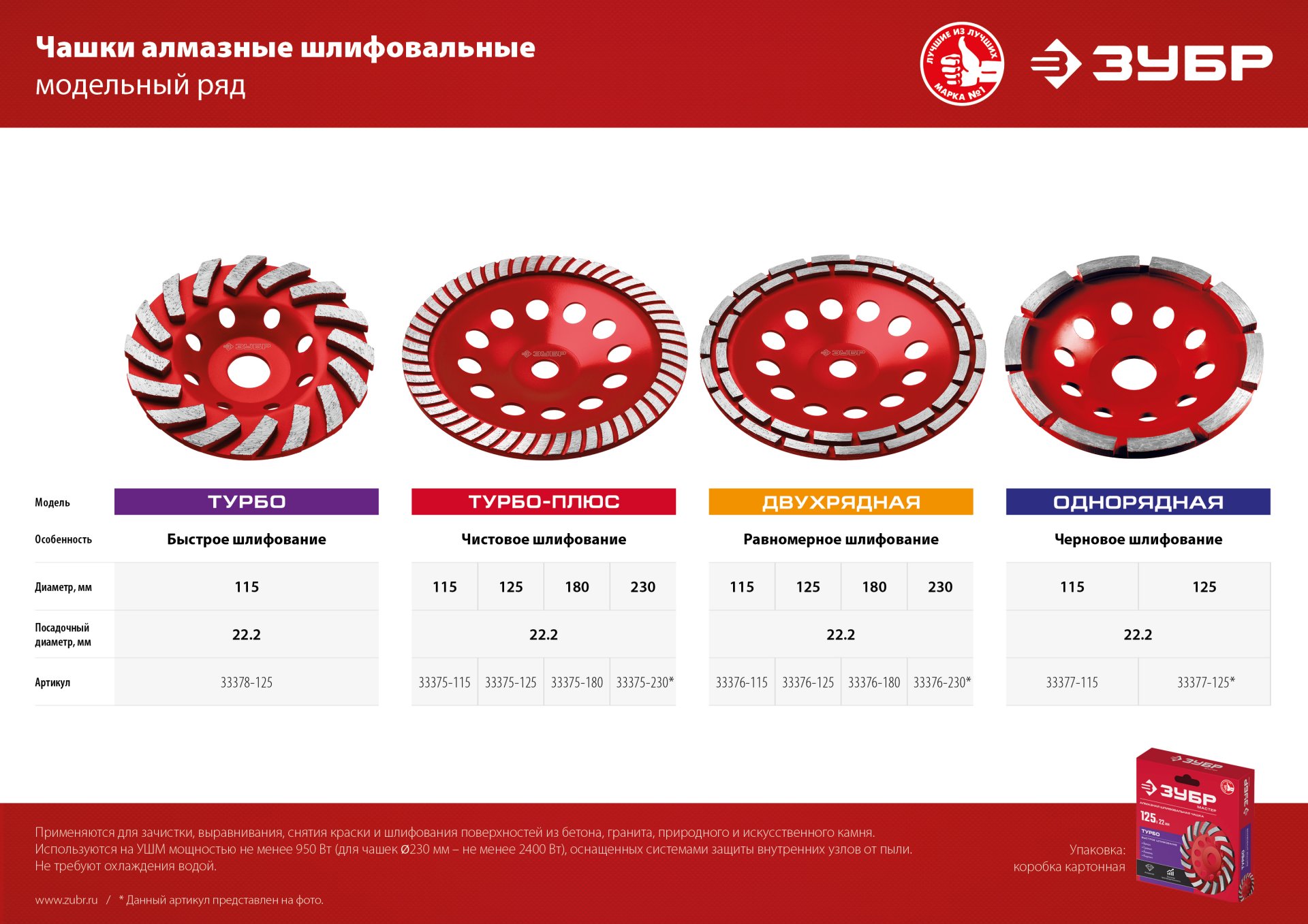 ЗУБР d 180 мм, однорядная алмазная шлифовальная чашка, Профессионал (33373-180) — фото 5