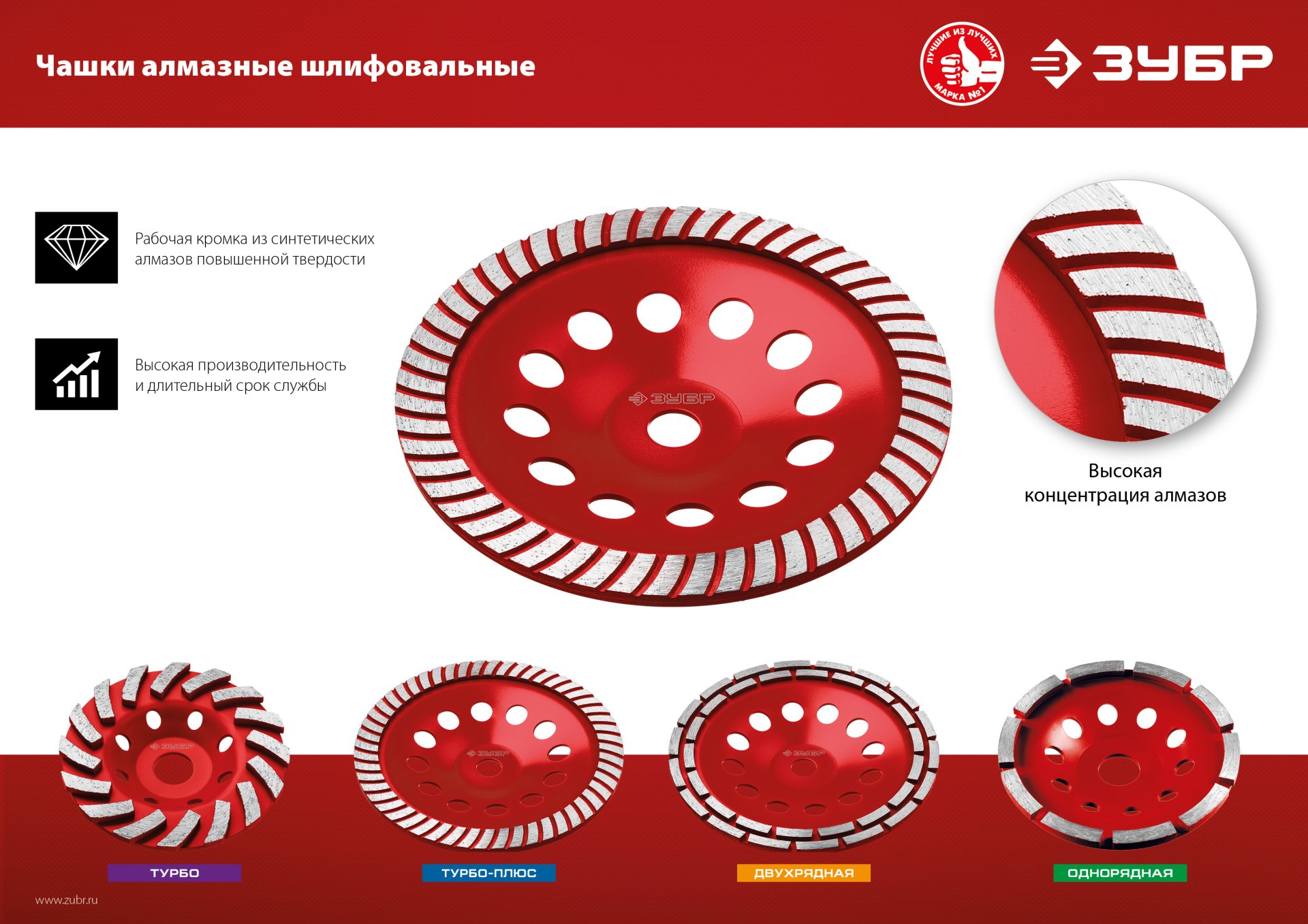 ЗУБР Турбо, d 125 мм, сегментная алмазная шлифовальная чашка (33378-125) — фото 4