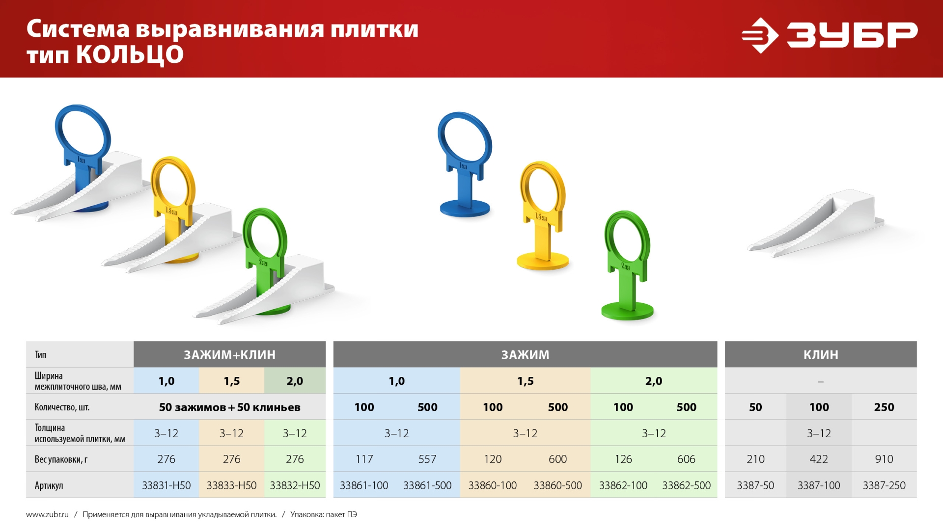 ЗУБР СВП КОЛЬЦО, клин 50 шт, система выравнивания плитки (3387-50) — фото 9