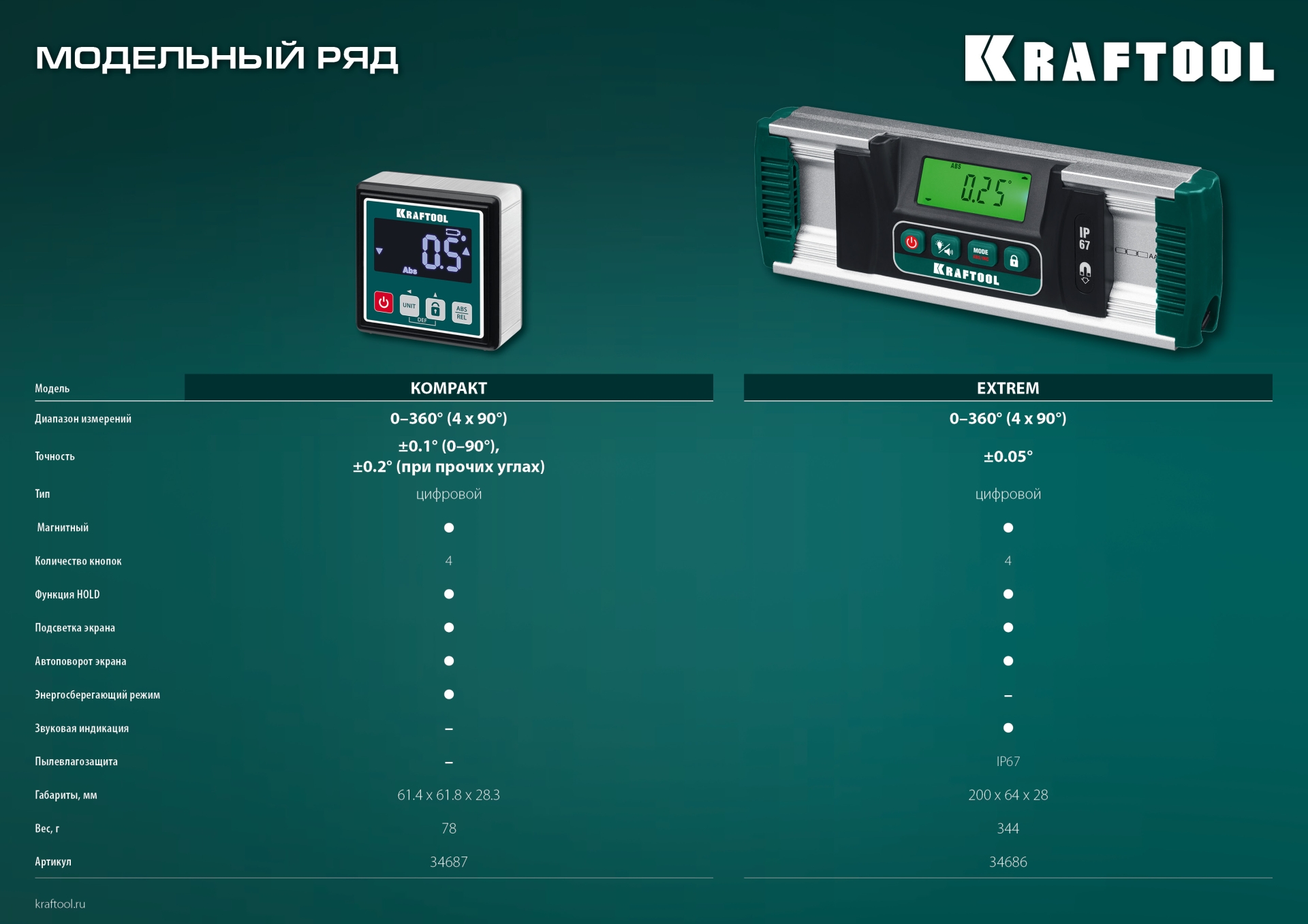 KRAFTOOL KOMPAKT, 4 х 90 С, точность 0.1, уровень-уклономер электронный (34687) — фото 13