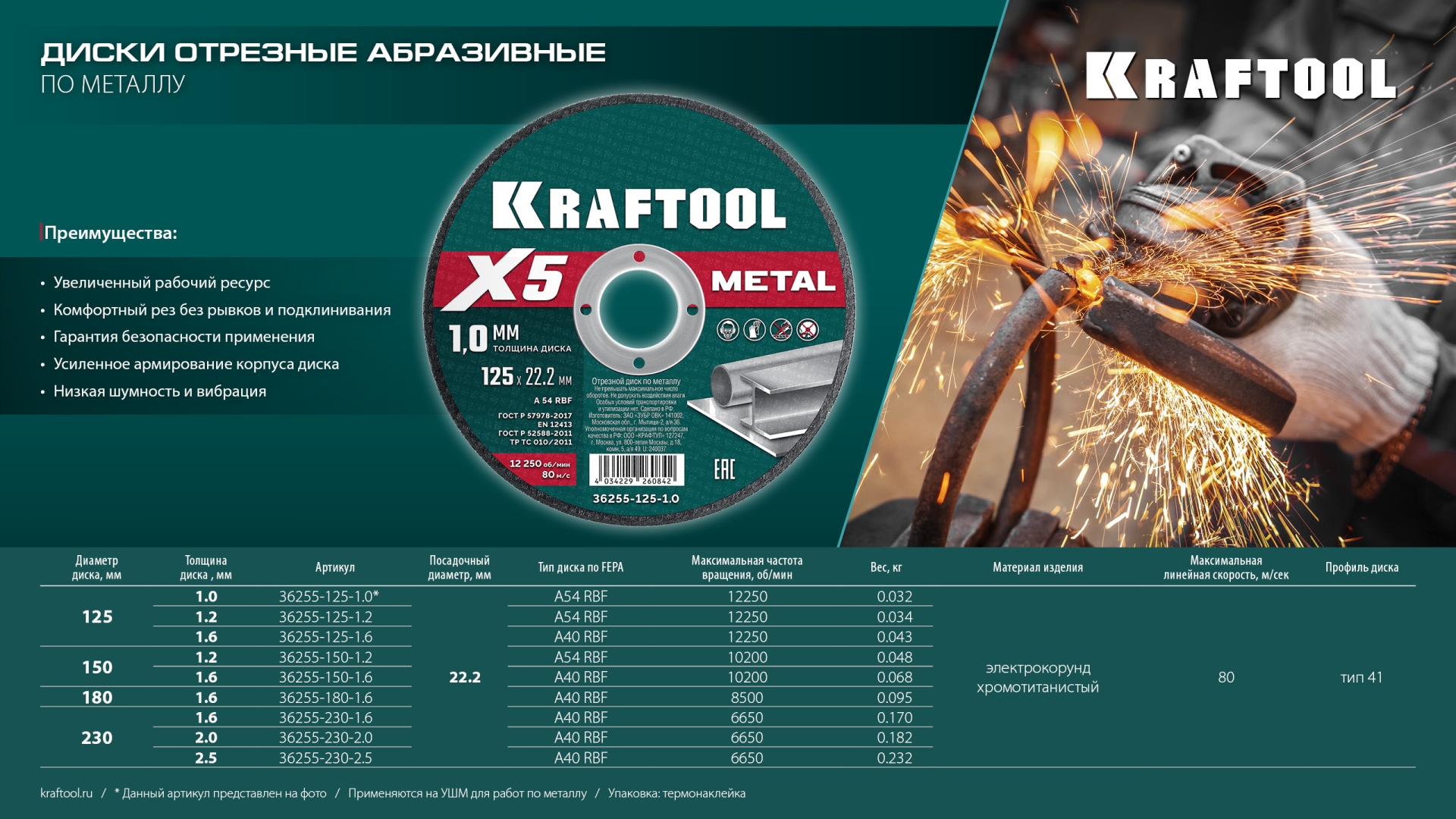KRAFTOOL X5 Metal 125x1.0 мм по металлу отрезной диск для УШМ (36255-125-1.0) — фото 7
