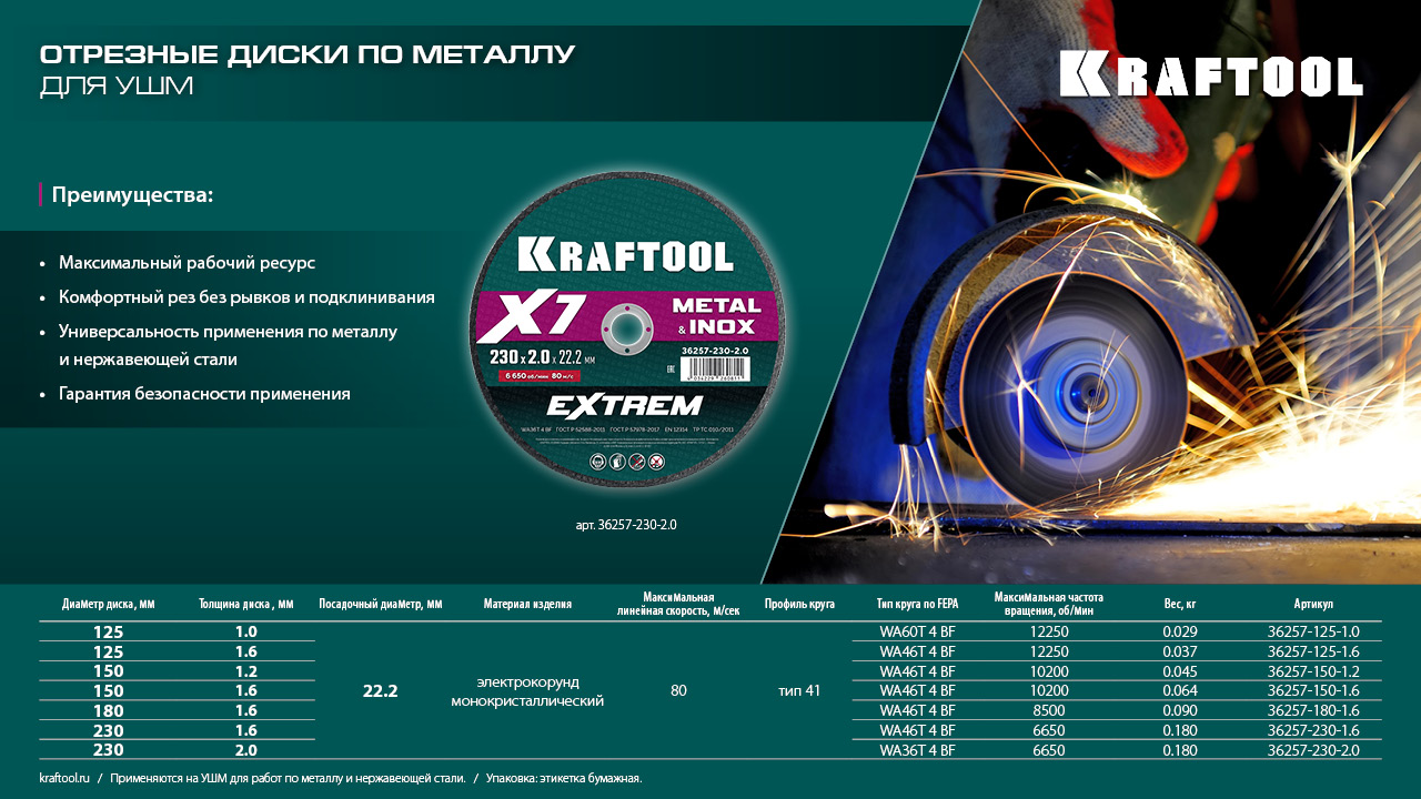 KRAFTOOL X7-EXTREM 150x1.6 мм по металлу отрезной диск для УШМ (36257-150-1.6) — фото 5