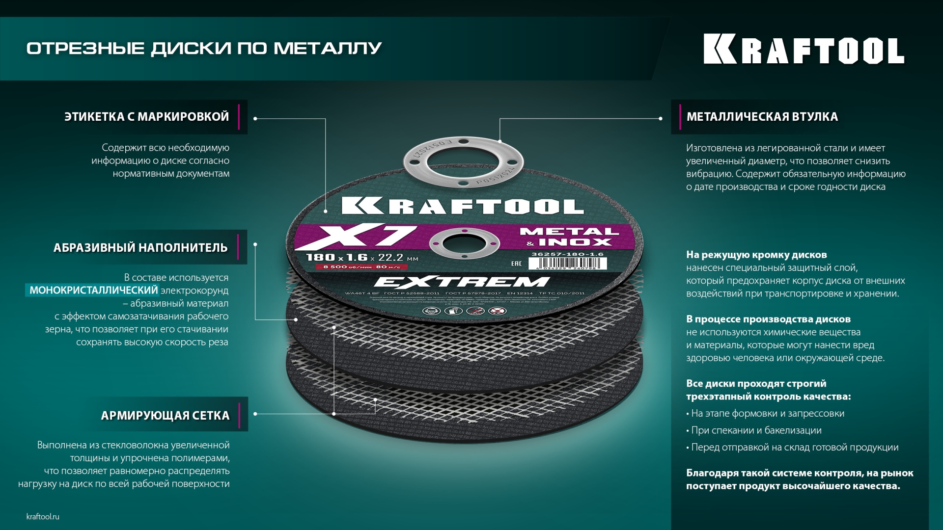 KRAFTOOL X7-EXTREM 230x2.0 мм по металлу отрезной диск для УШМ (36257-230-2.0) — фото 4