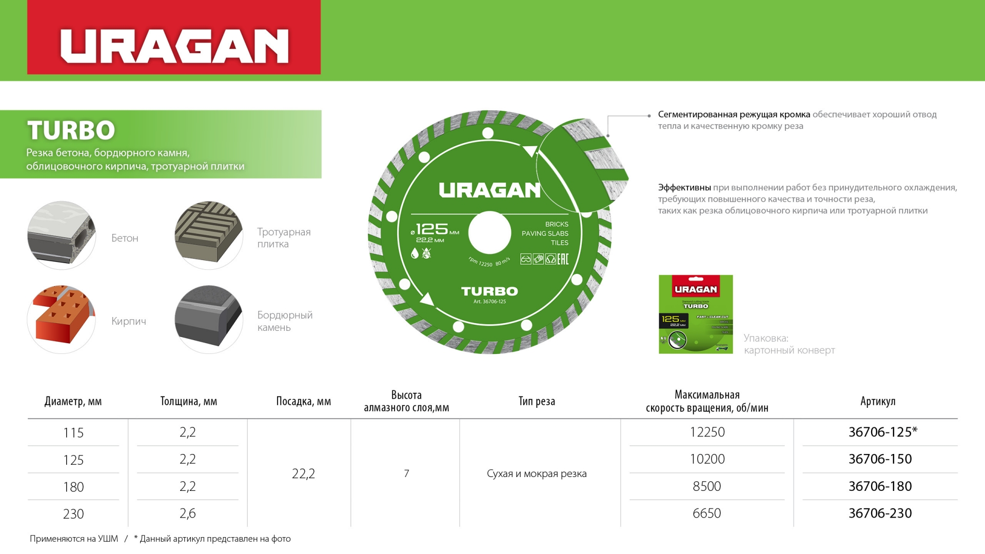 URAGAN TURBO 125 мм, диск алмазный отрезной сегментированный (36706-125) — фото 5