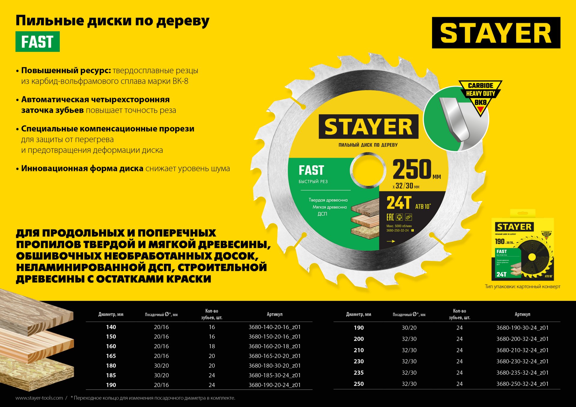 STAYER Fast, 230 x 32/30 мм, 24Т, быстрый рез, пильный диск по дереву (3680-230-32-24) — фото 5