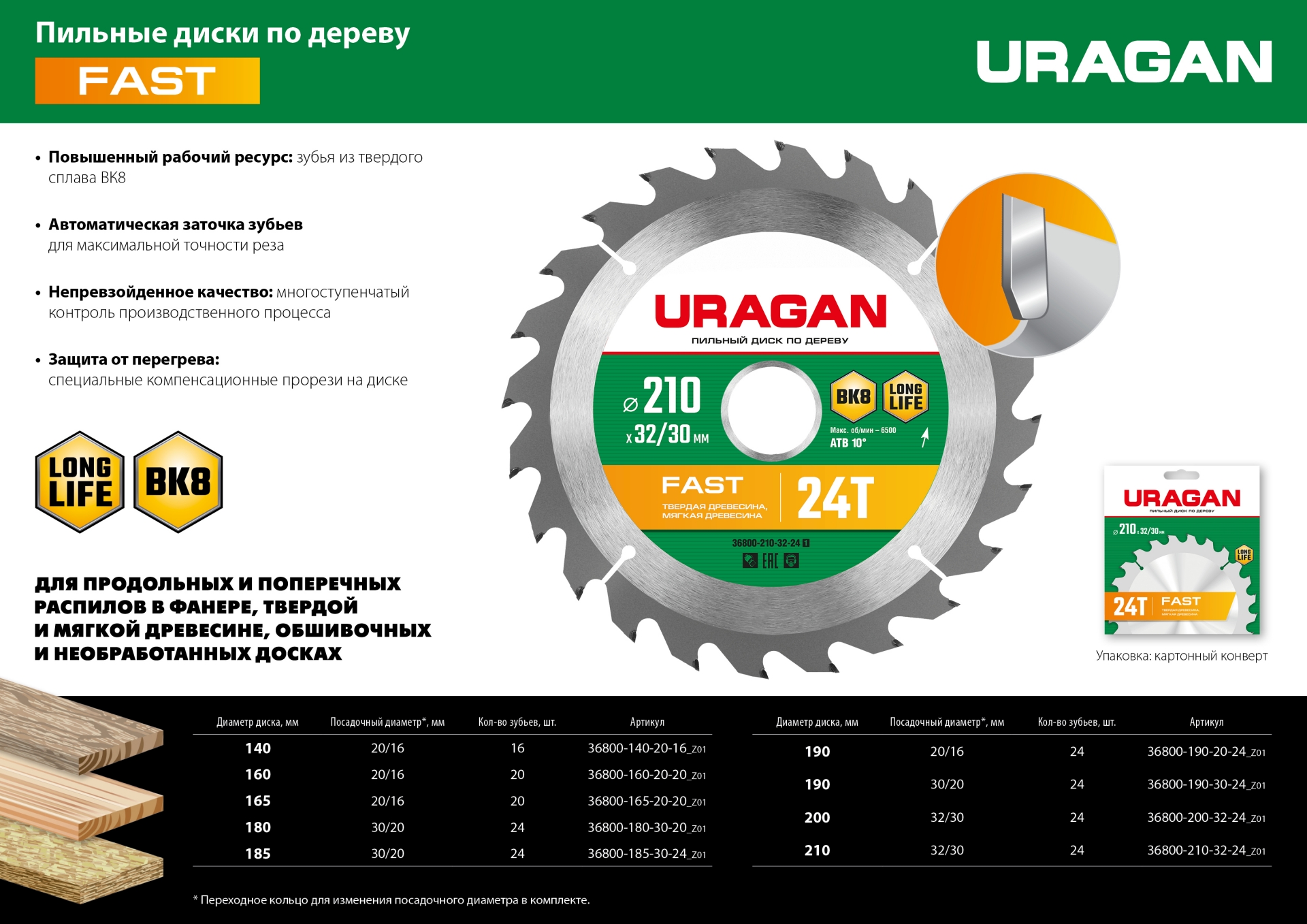 URAGAN Fast, 190 х 20/16 мм, 24Т, пильный диск по дереву (36800-190-20-24) — фото 5