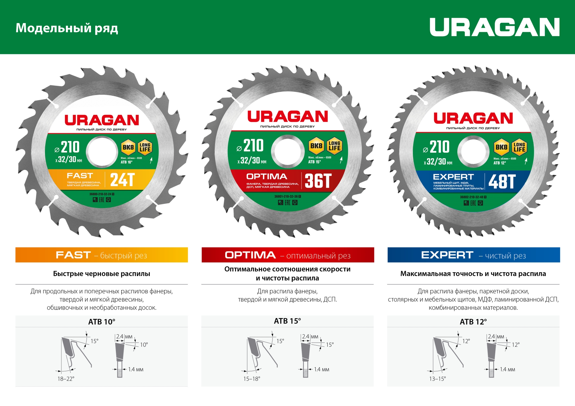 URAGAN Fast, 200 х 32/30 мм, 24Т, пильный диск по дереву (36800-200-32-24) — фото 4