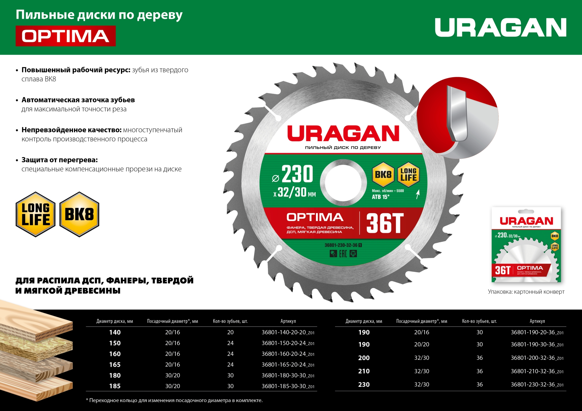 URAGAN Optima, 150 х 20/16 мм, 24Т, пильный диск по дереву (36801-150-20-24) — фото 5