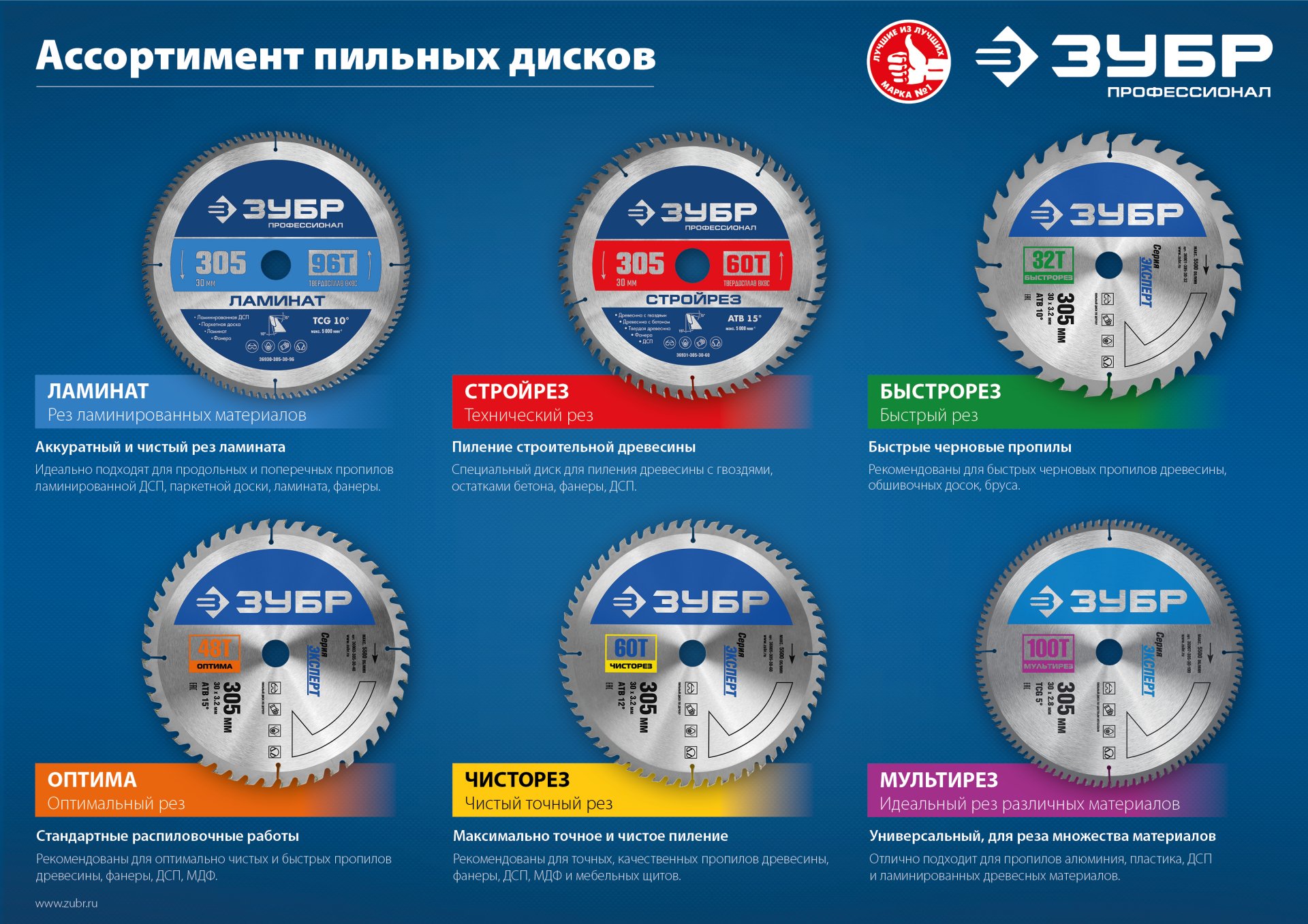 ЗУБР Ламинат, 255 х 30 мм, 80Т, пильный диск по ламинату, Профессионал (36930-255-30-80) — фото 3