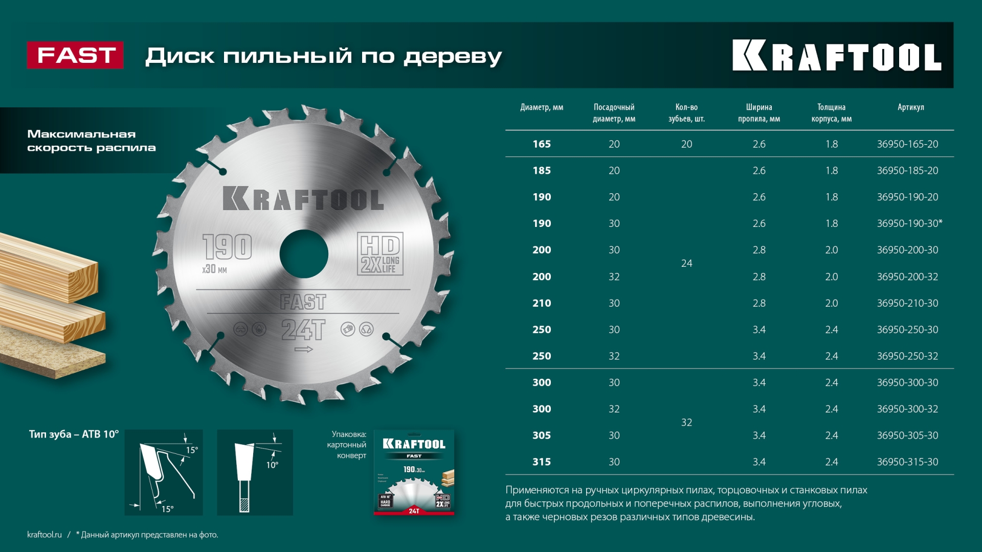 KRAFTOOL Fast, 190 х 30 мм, 24Т, пильный диск по дереву (36950-190-30) — фото 9