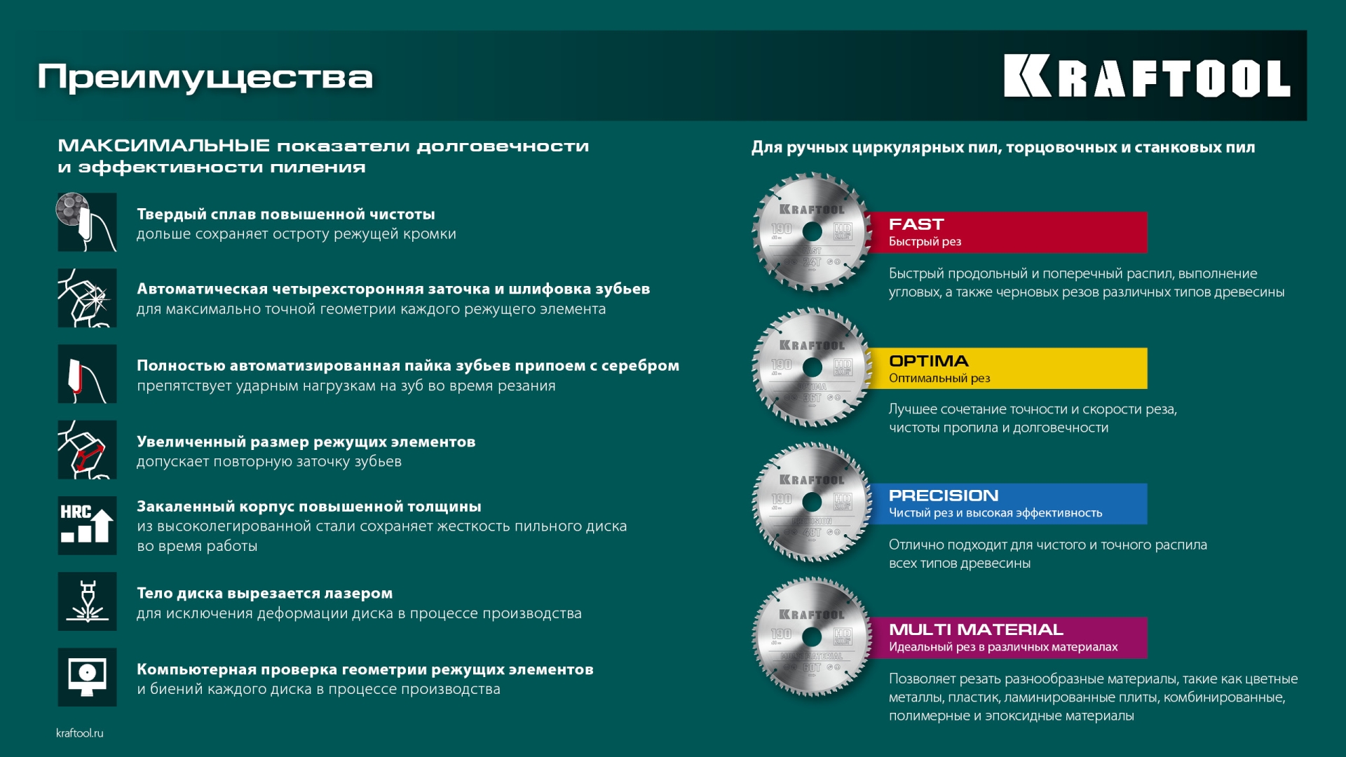 KRAFTOOL Optima, 200 х 30 мм, 36Т, пильный диск по дереву (36951-200-30) — фото 8
