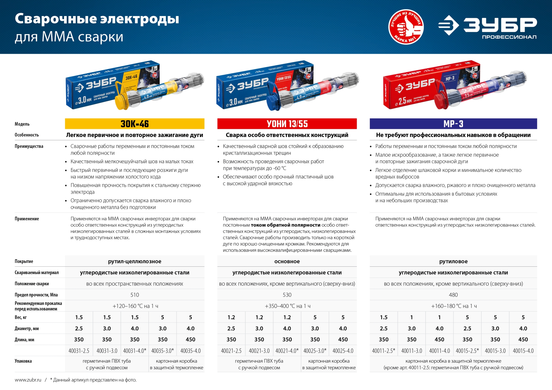 ЗУБР Д 3.0 х 350 мм, 5 кг в коробке, МР-3 рутиловый, электрод сварочный (40015-3.0) — фото 4