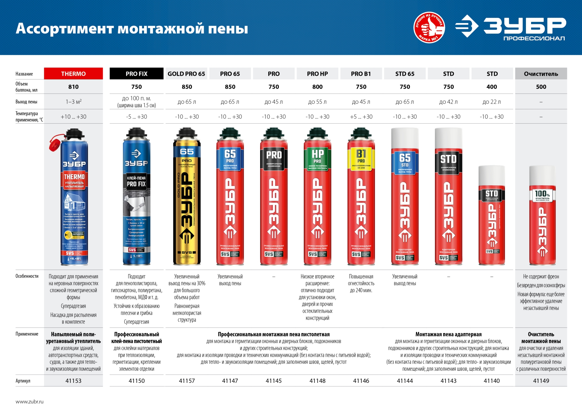 ЗУБР LOW EXPANSION, 800 мл, пистолетная, с низким расширением, выход до 55л, монтажная пена (41148) — фото 7
