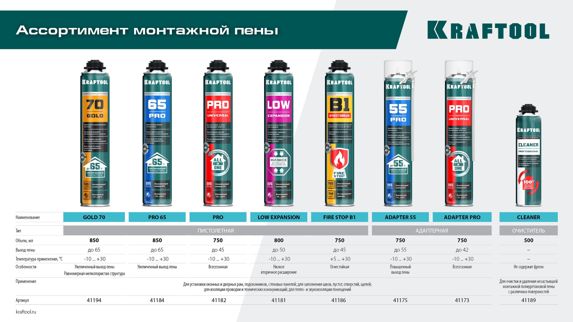KRAFTOOL ADAPTER 55, 750 мл, адаптерная, всесезонная, SVS, не залипающий клапан, выход до 55 л, монтажная пена (41175) — фото 6