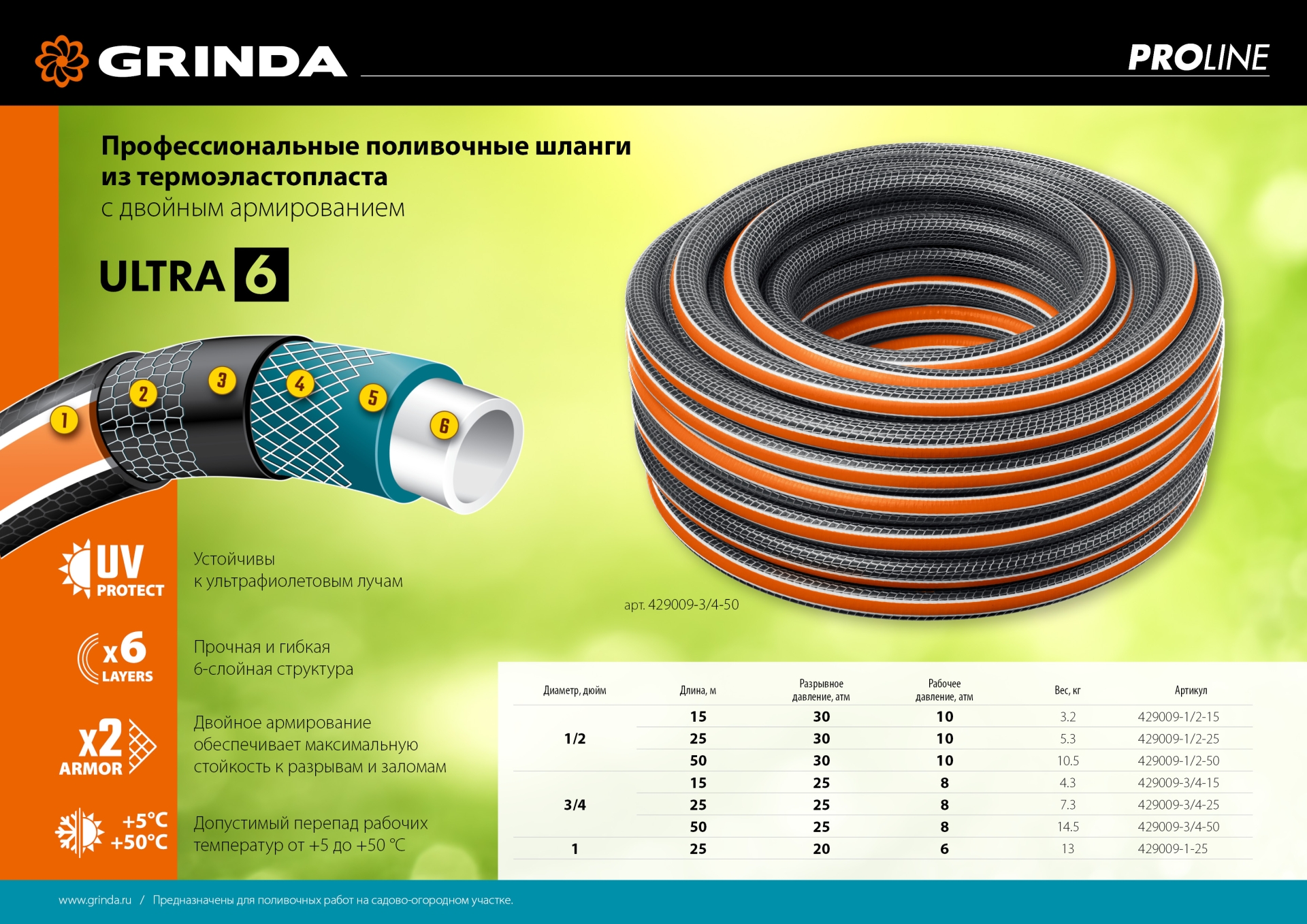 GRINDA ULTRA 6, 3/4″, 25 м, 25 атм, шестислойный, двойное армирование, поливочный шланг, PROLine (429009-3/4-25) — фото 11
