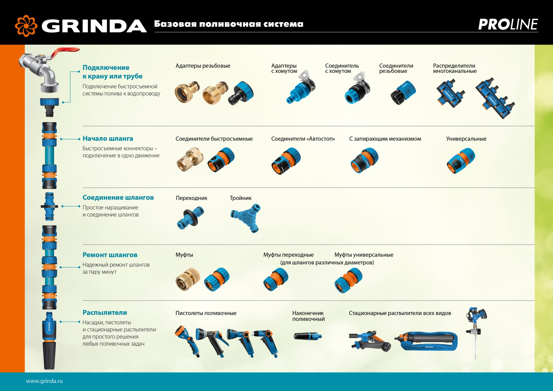 GRINDA B-8, 8 режимов, курок сзади, двухкомпонентный, поливочный пистолет, PROLine (429110) — фото 9