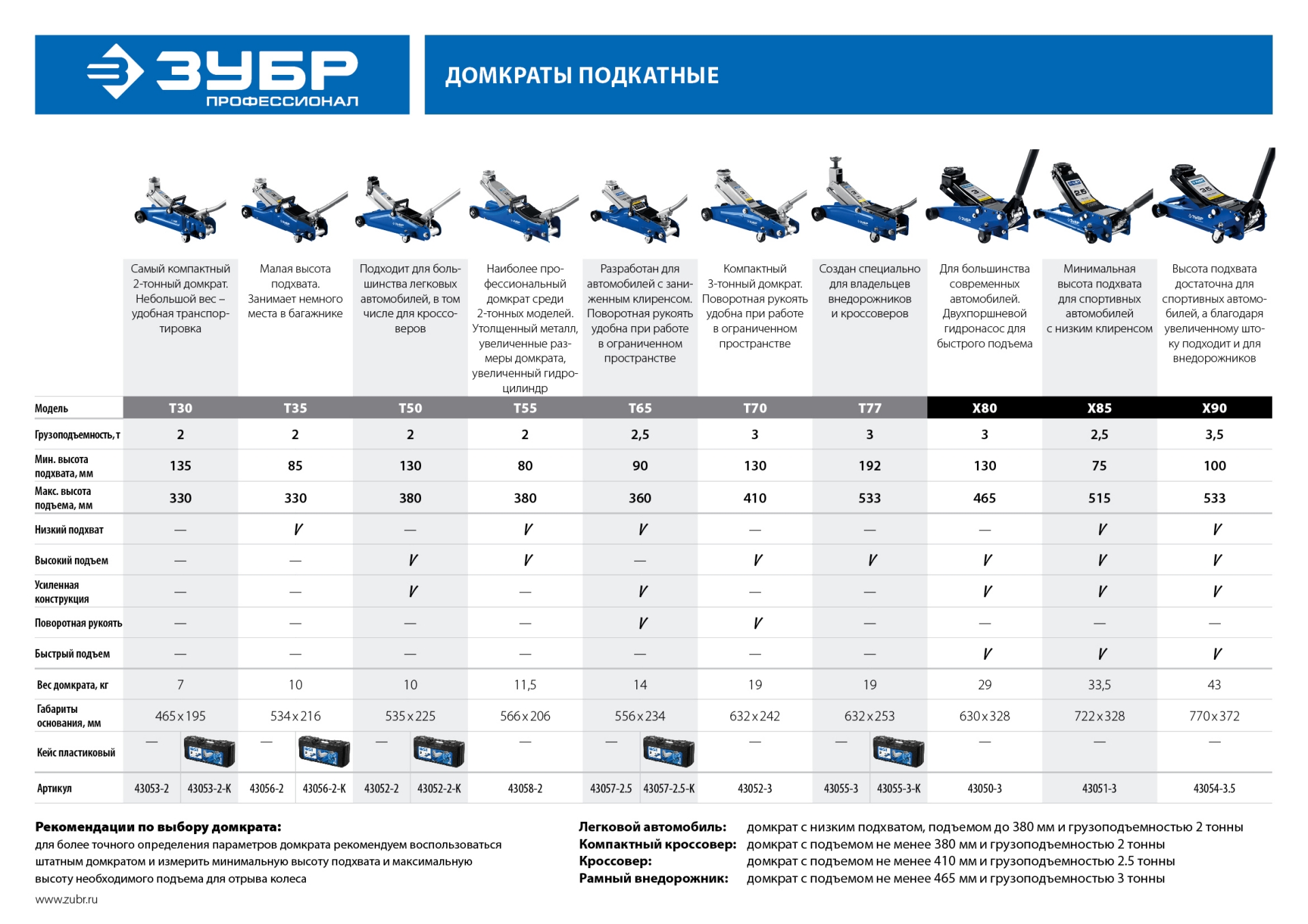 ЗУБР X80, 3 т, 130 - 465 мм, подкатной домкрат с быстрым подъемом для СТО, Профессионал (43050-3) — фото 7