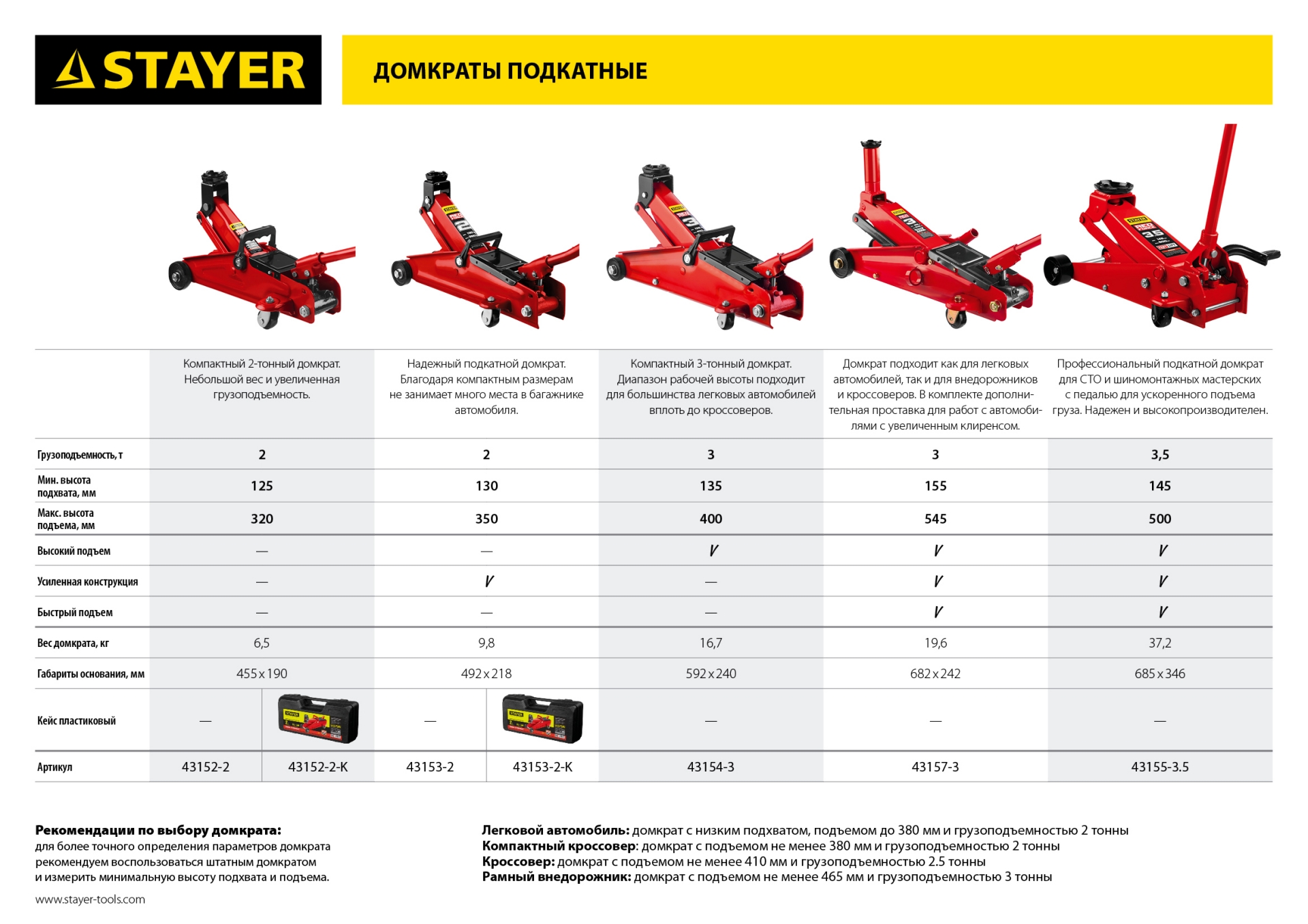 STAYER R-28 RED FORCE, в кейсе, 2 т, 130 - 350 мм, подкатной домкрат для легковых а/м, Professional (43153-2-K) — фото 11