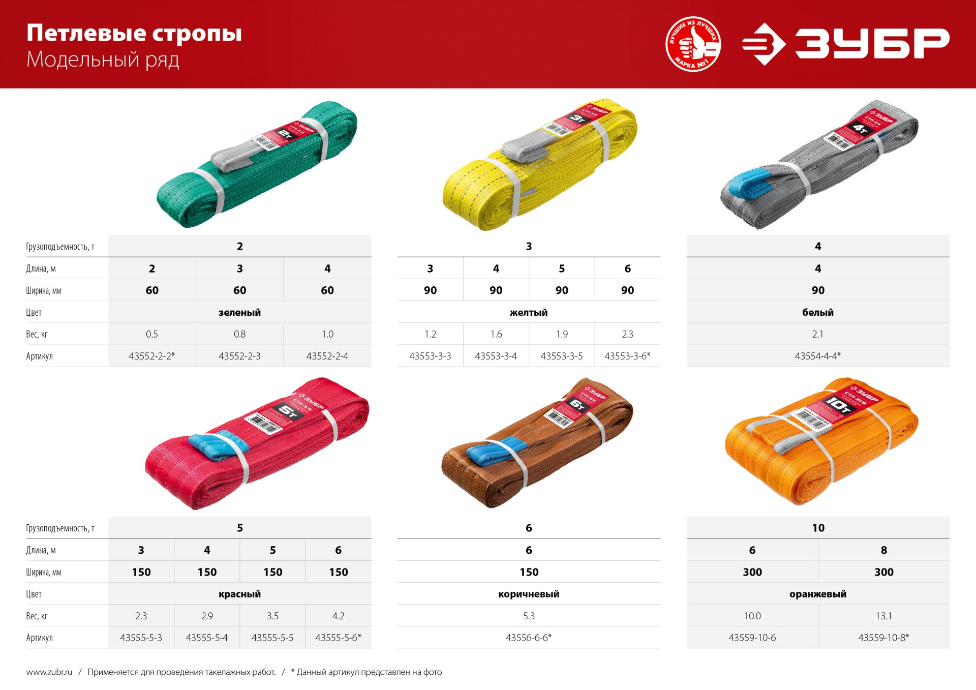 ЗУБР СТП-3/4, желтый, г/п 3 т, длина 4 м, текстильный петлевой строп (43553-3-4) — фото 5